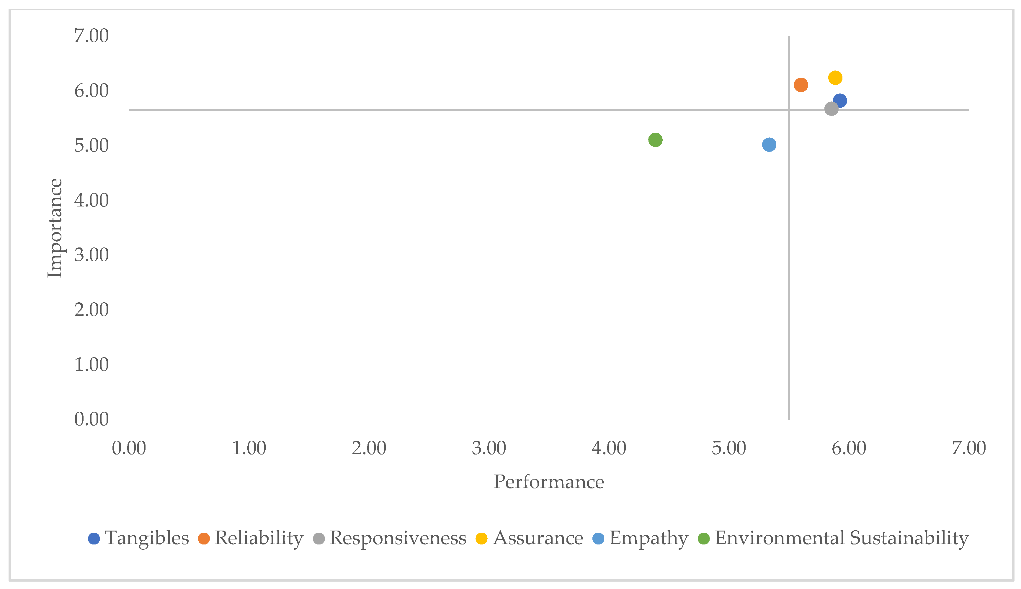 Sustainability 12 07408 g002