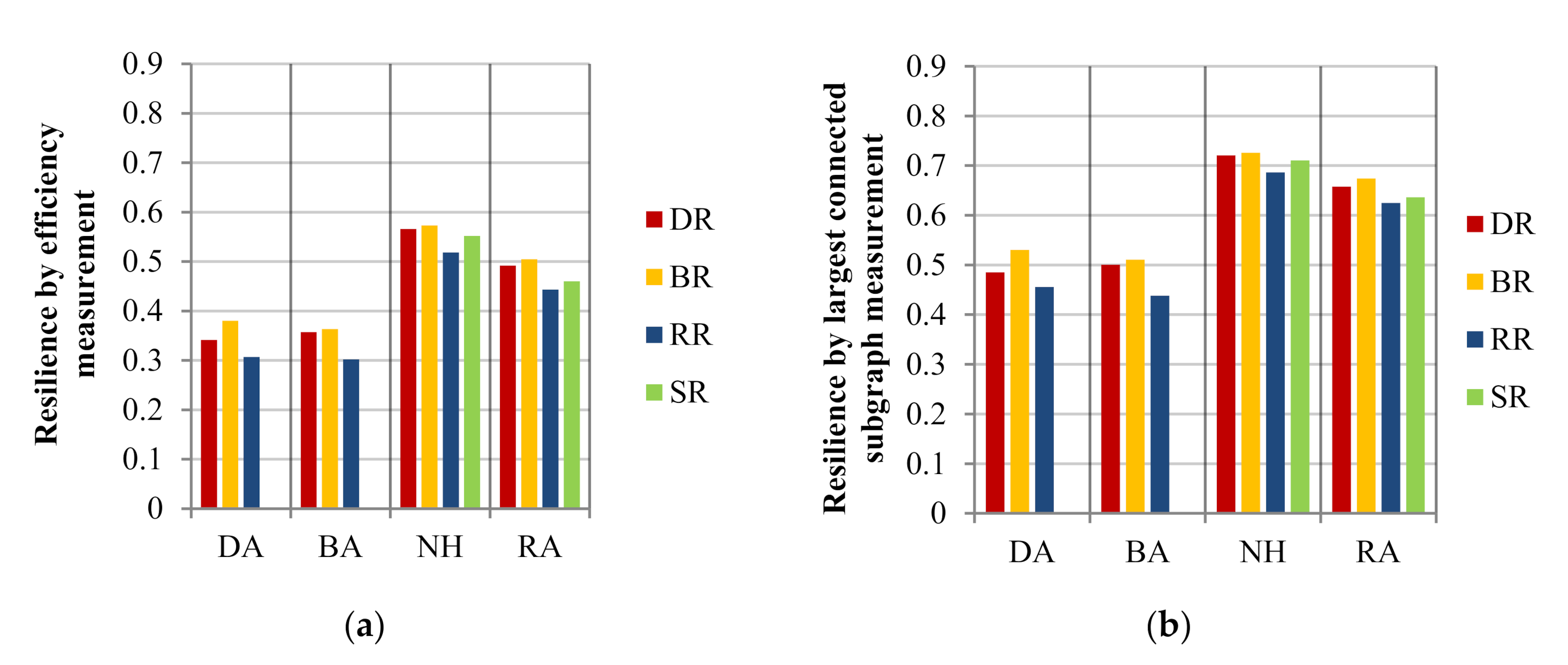 Sustainability 12 07410 g012 Sustainability 12 07410 g012