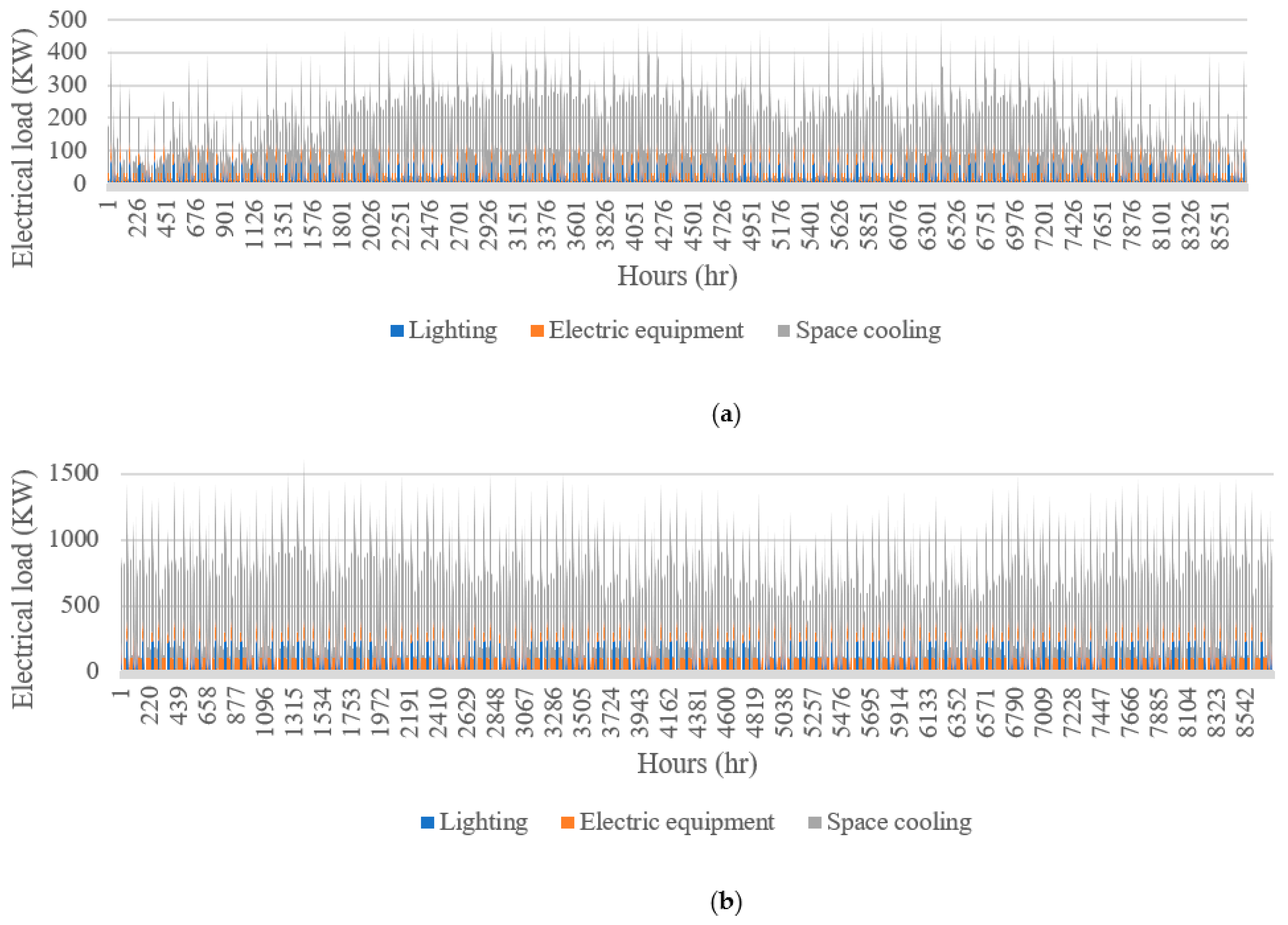 Sustainability 12 07411 g004 Sustainability 12 07411 g004