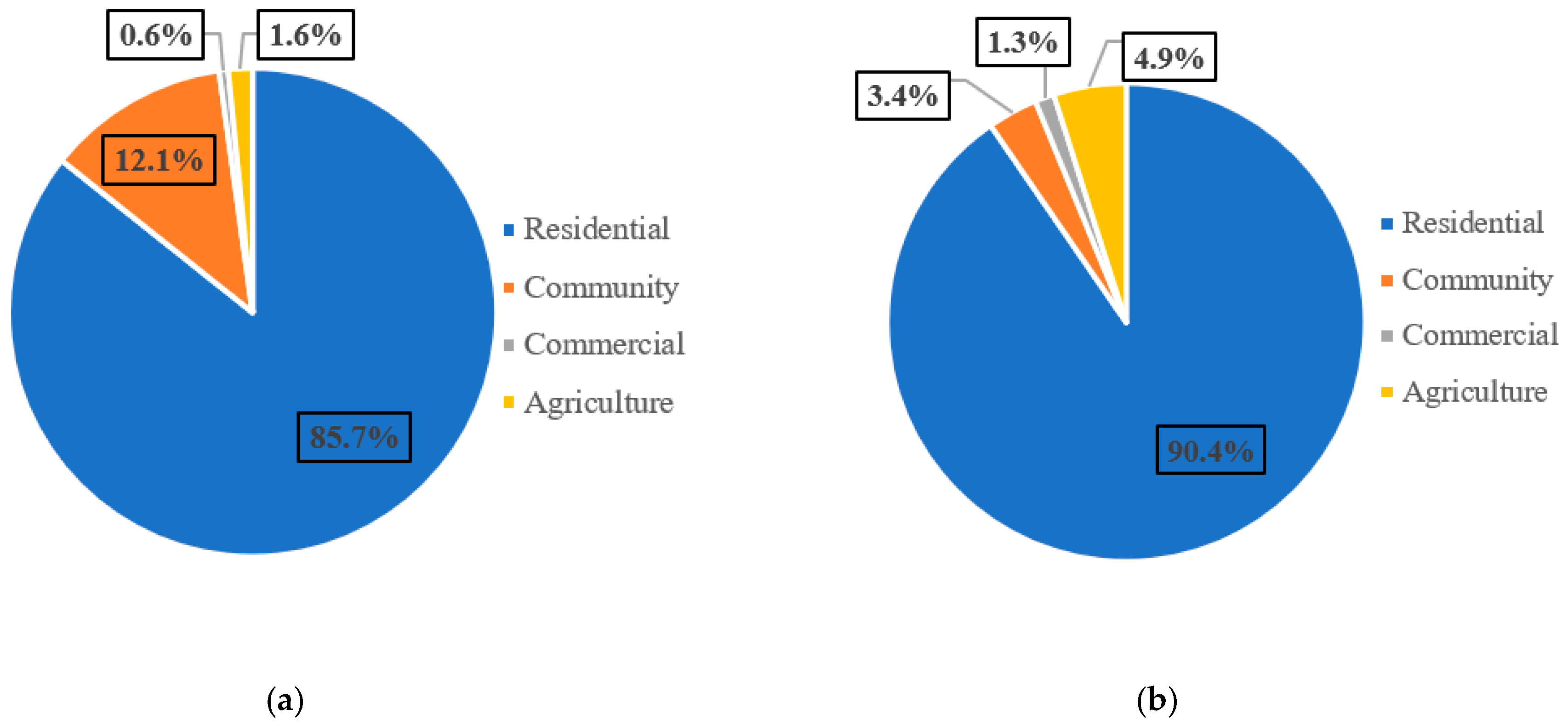 Sustainability 12 07411 g005 Sustainability 12 07411 g005