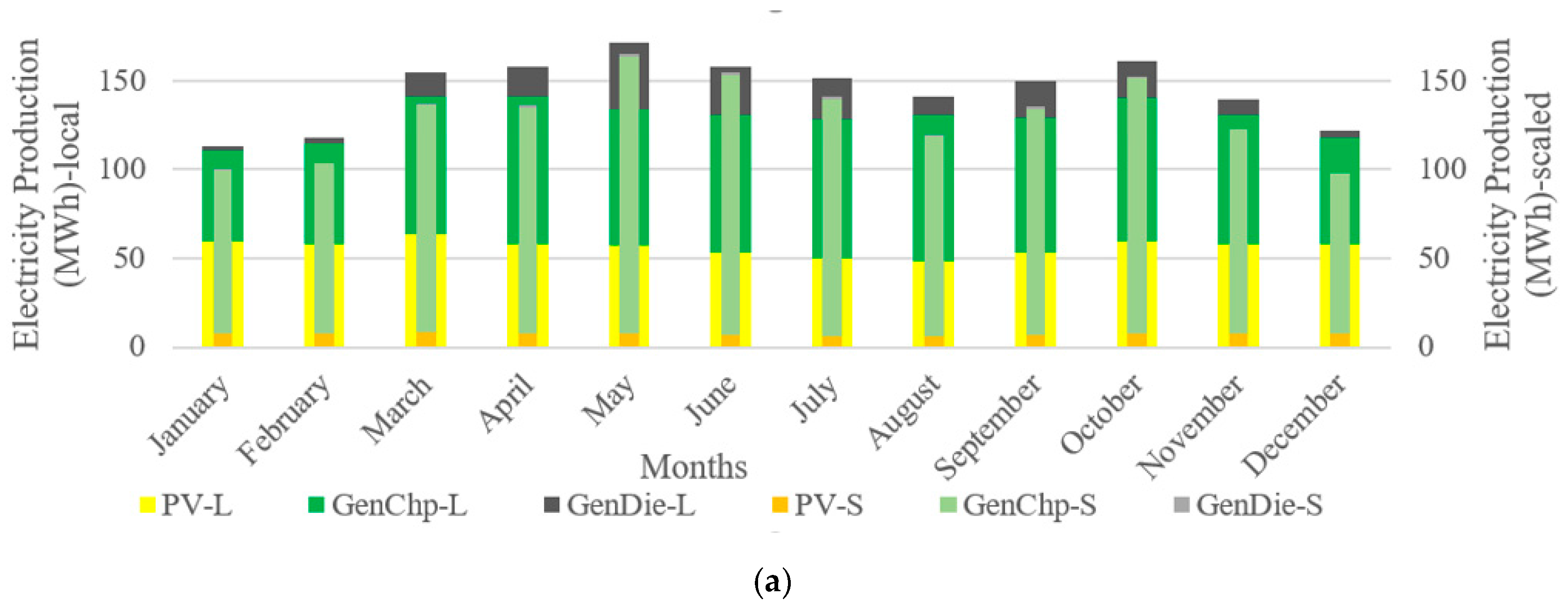 Sustainability 12 07411 g008a Sustainability 12 07411 g008a