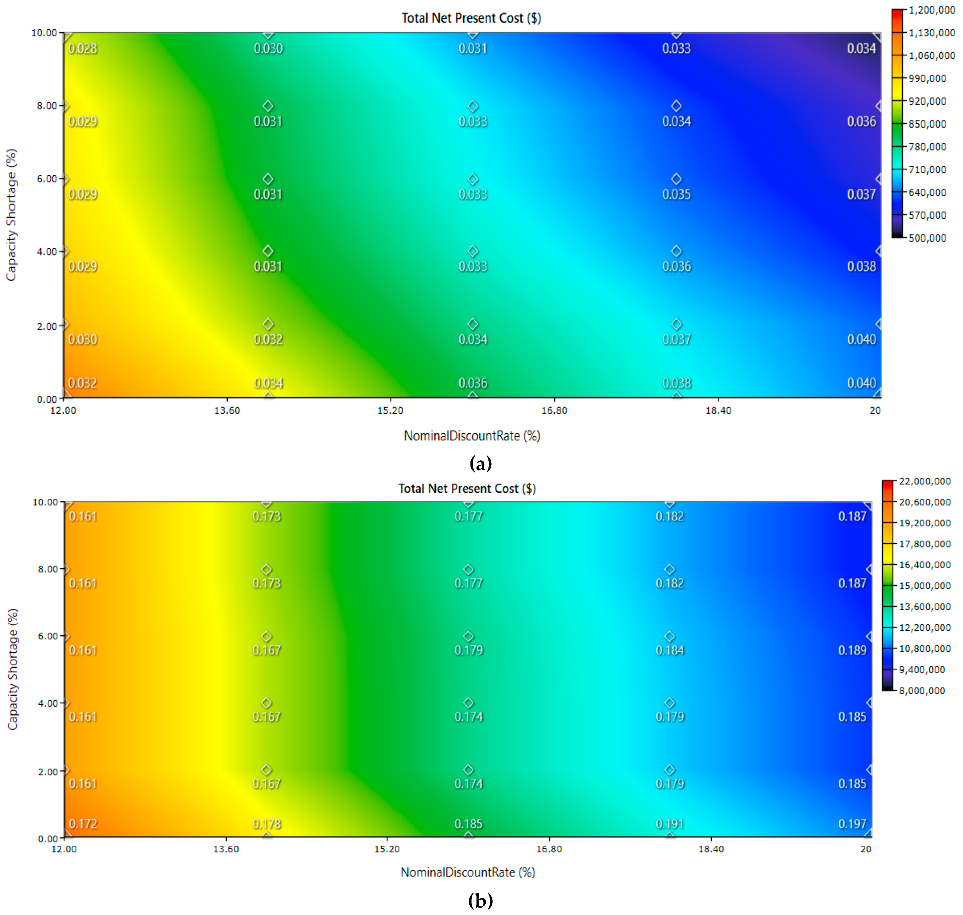 Sustainability 12 07411 g010 Sustainability 12 07411 g010