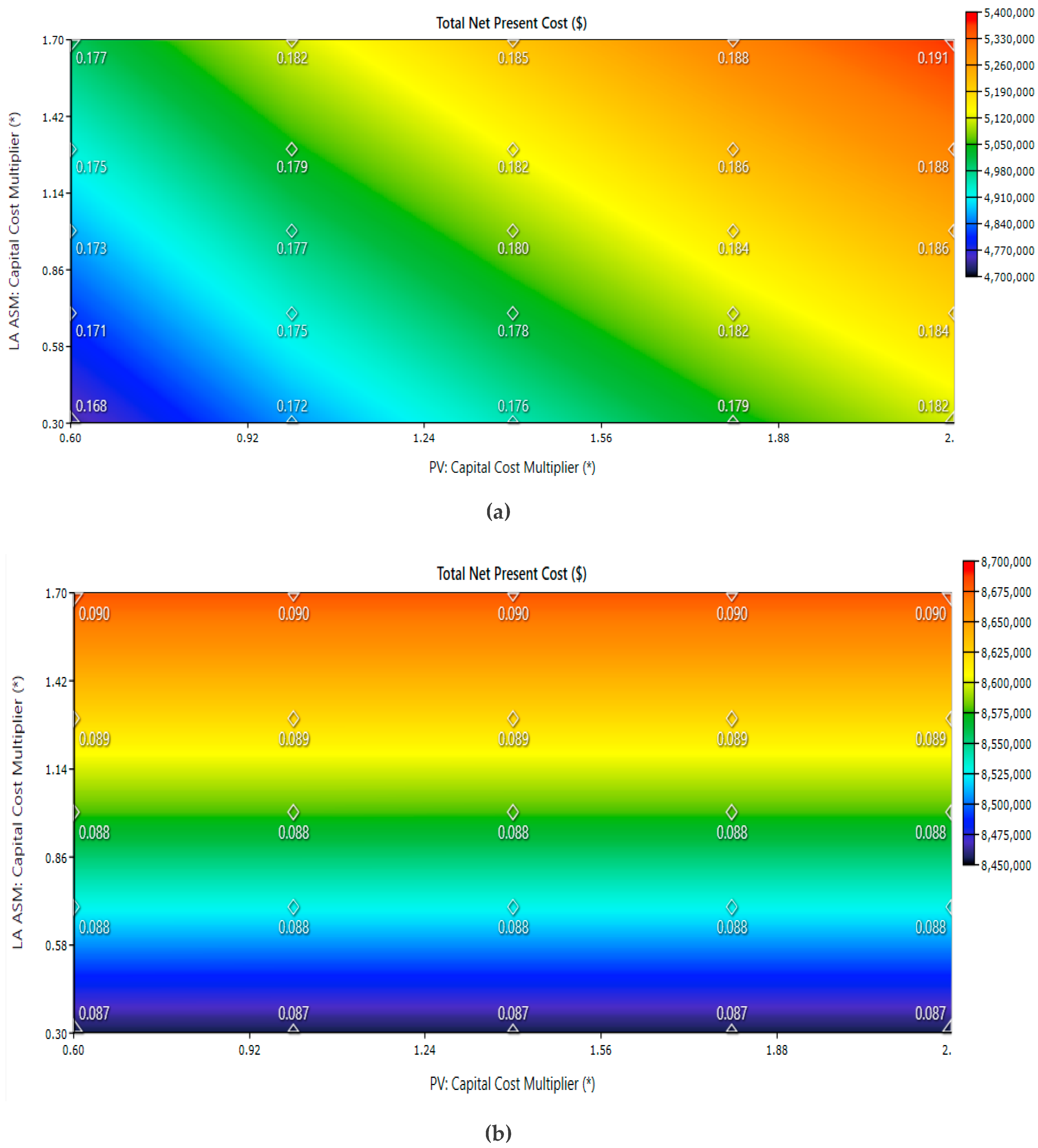 Sustainability 12 07411 g012 Sustainability 12 07411 g012