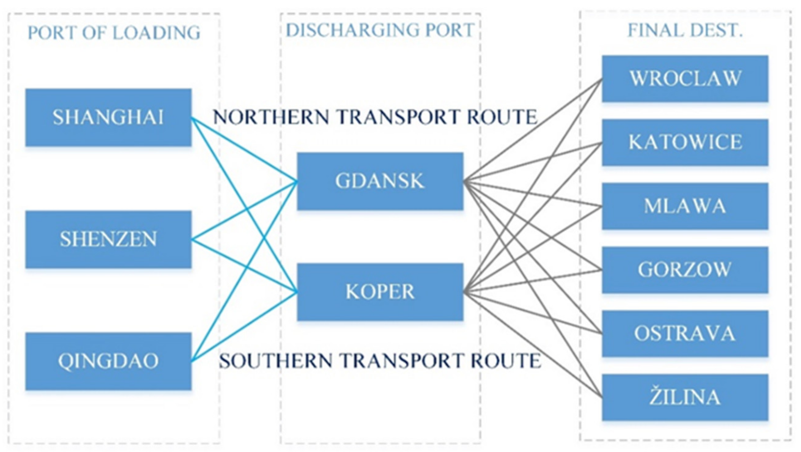 Sustainability 12 07412 g002 Sustainability 12 07412 g002