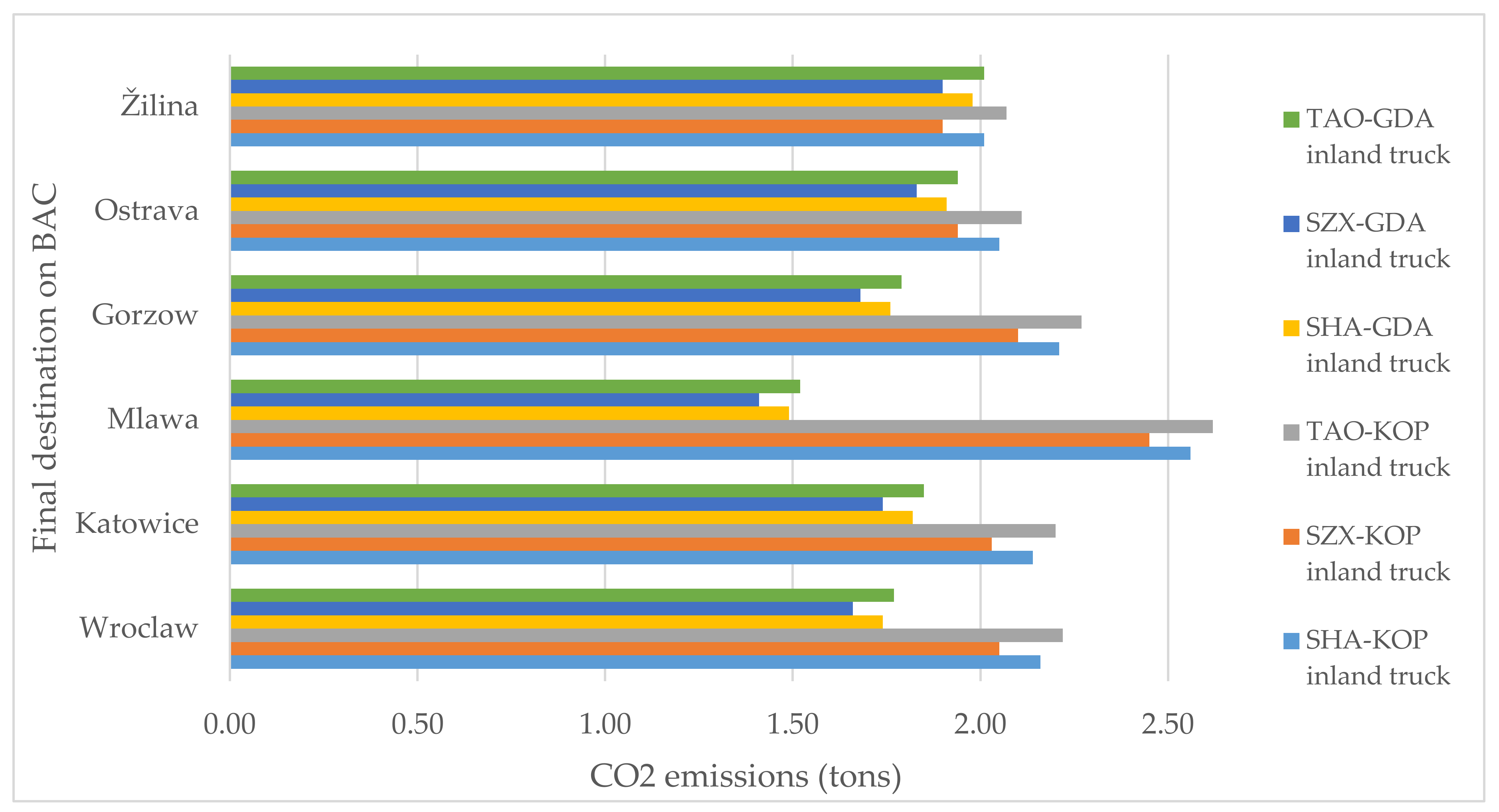 Sustainability 12 07412 g004 Sustainability 12 07412 g004