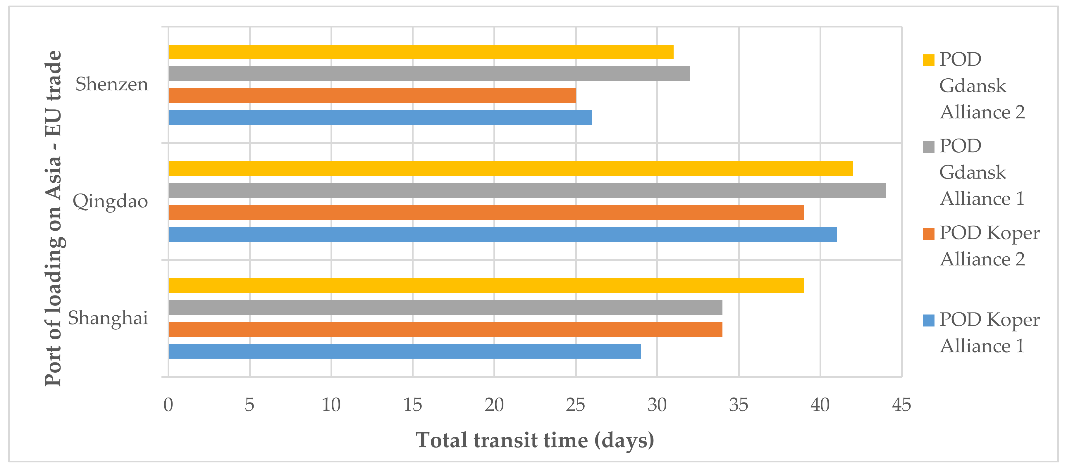 Sustainability 12 07412 g005 Sustainability 12 07412 g005