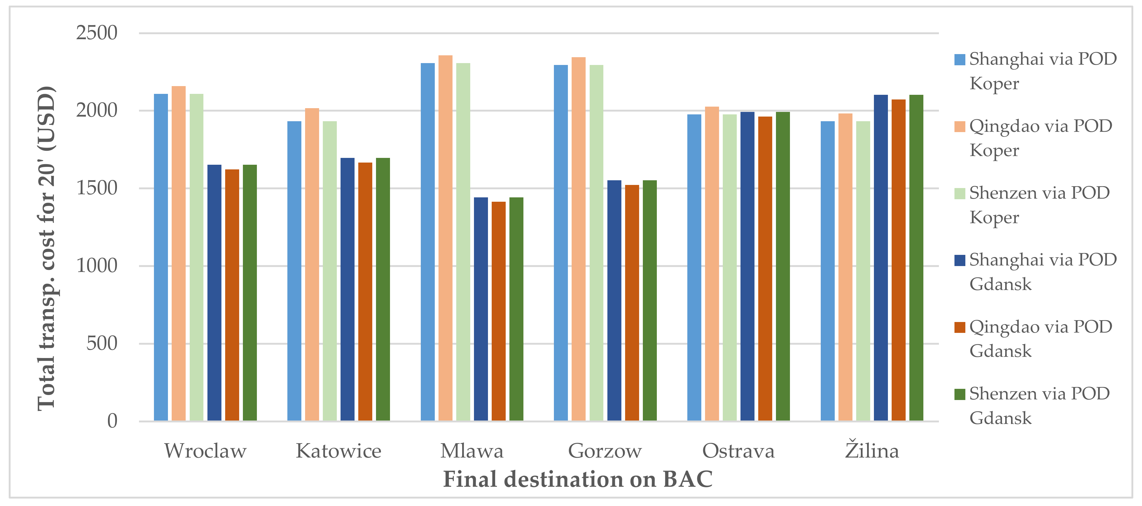 Sustainability 12 07412 g006 Sustainability 12 07412 g006
