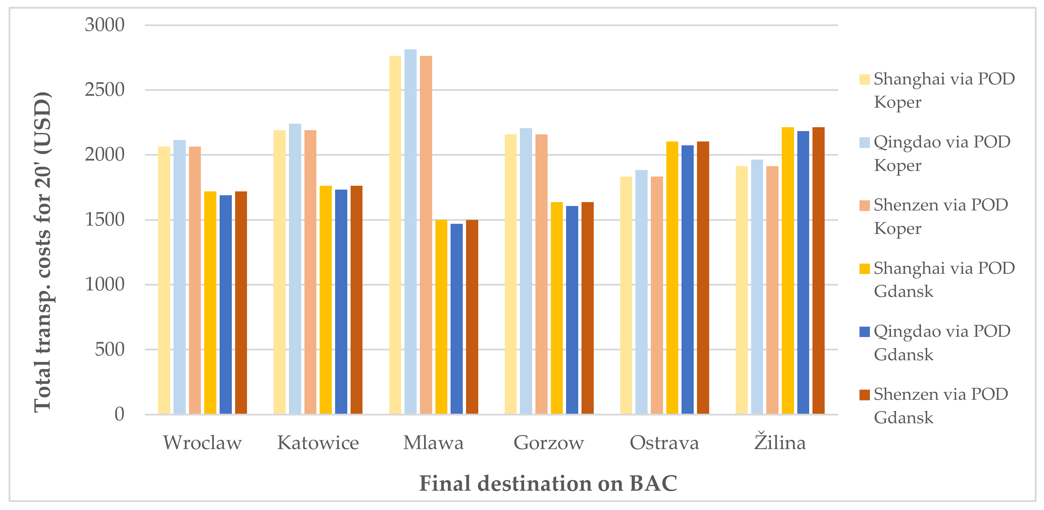 Sustainability 12 07412 g007 Sustainability 12 07412 g007