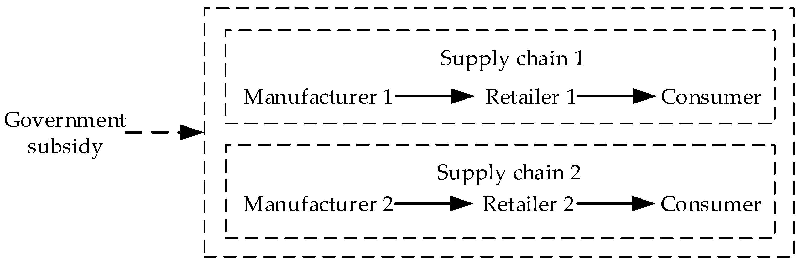 Sustainability 12 07413 g001