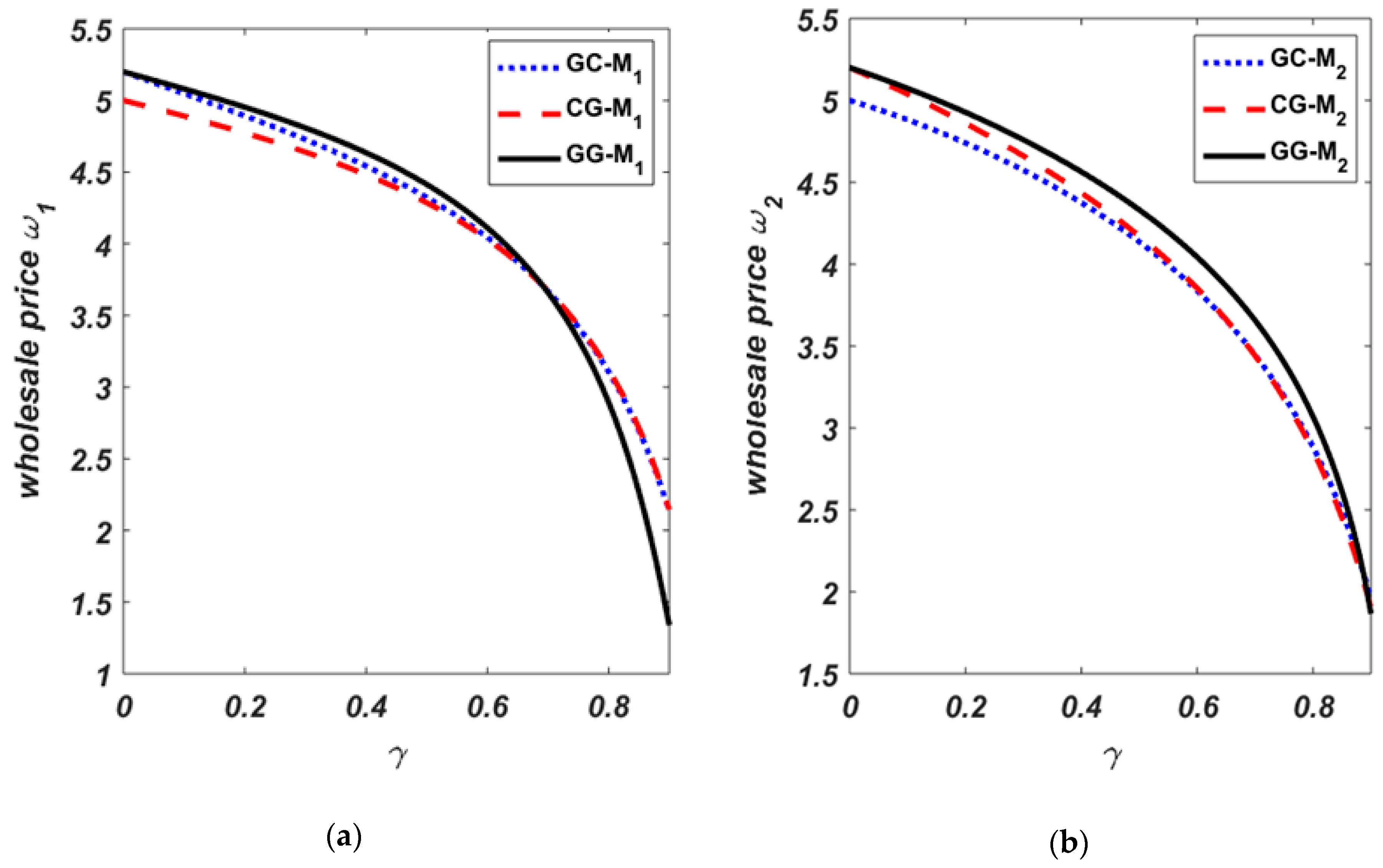 Sustainability 12 07413 g002