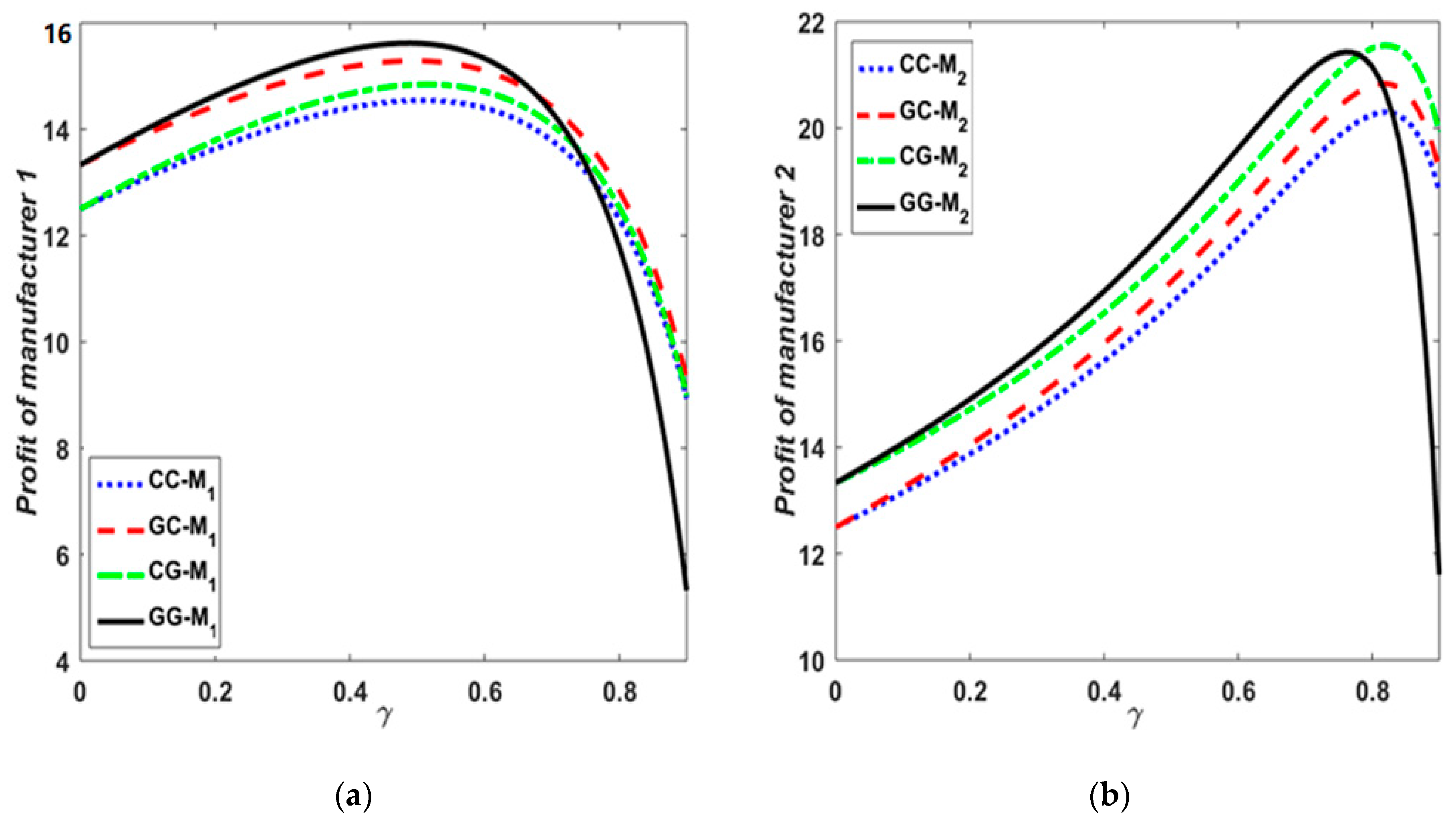 Sustainability 12 07413 g003