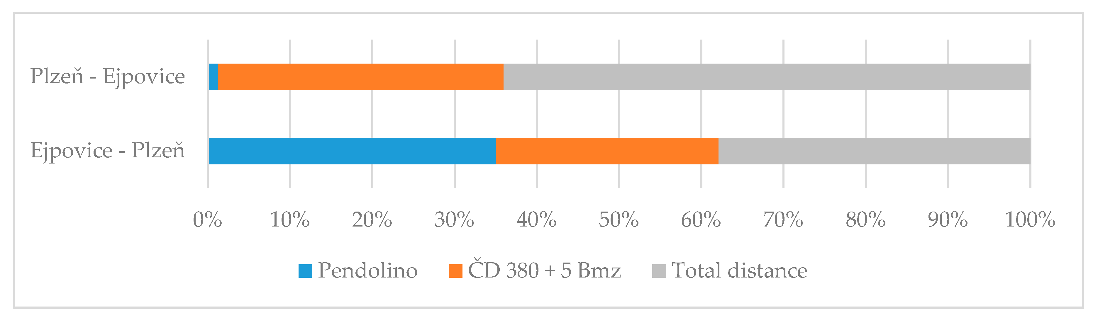 Sustainability 12 07415 g005