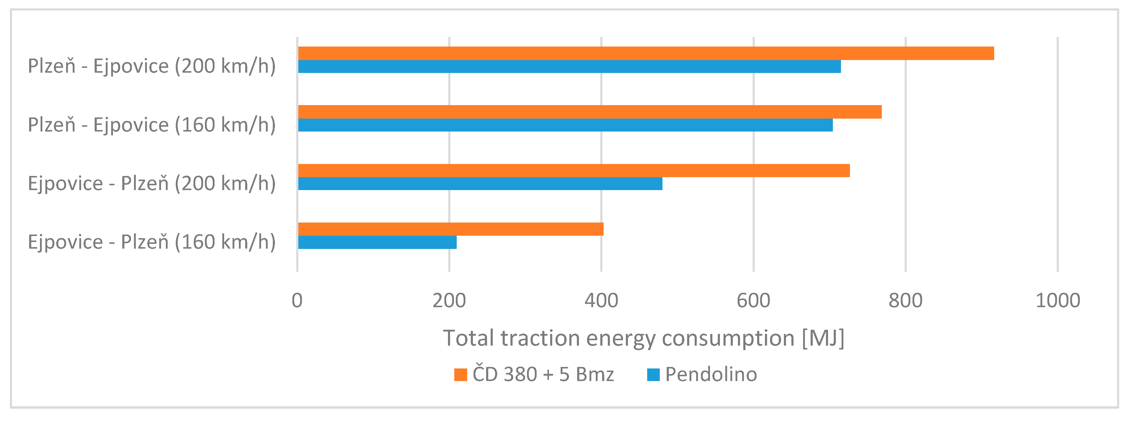 Sustainability 12 07415 g007