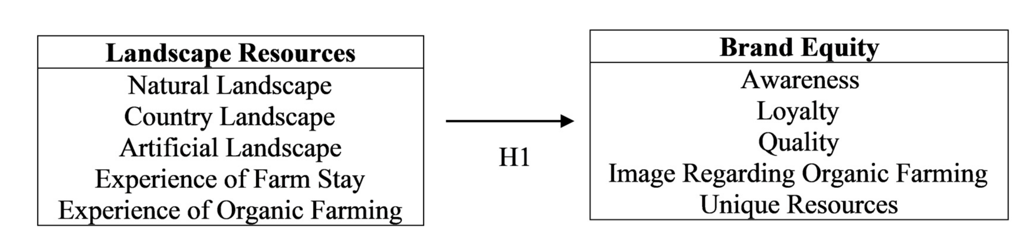 Sustainability 12 07416 g001 Sustainability 12 07416 g001