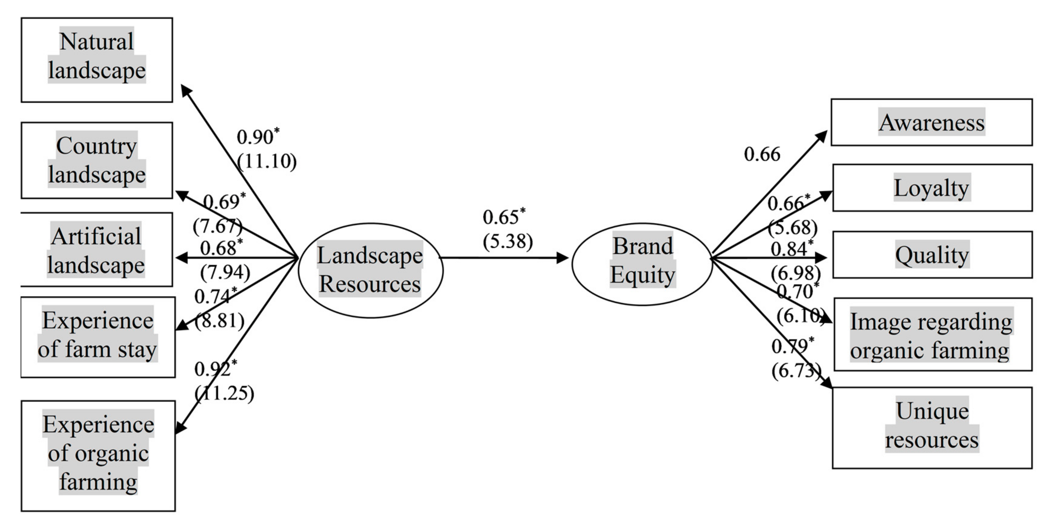 Sustainability 12 07416 g002 Sustainability 12 07416 g002