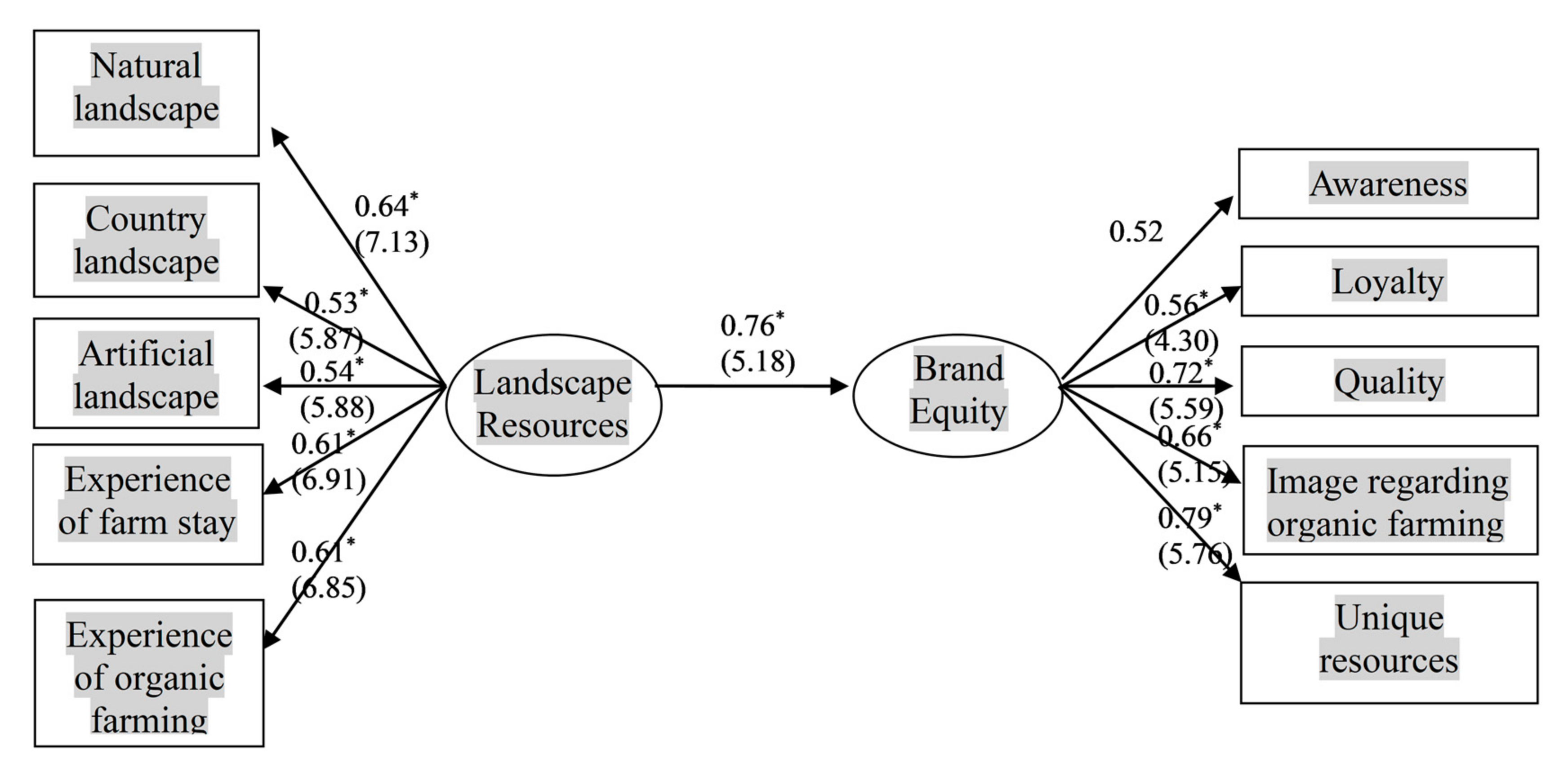 Sustainability 12 07416 g003 Sustainability 12 07416 g003