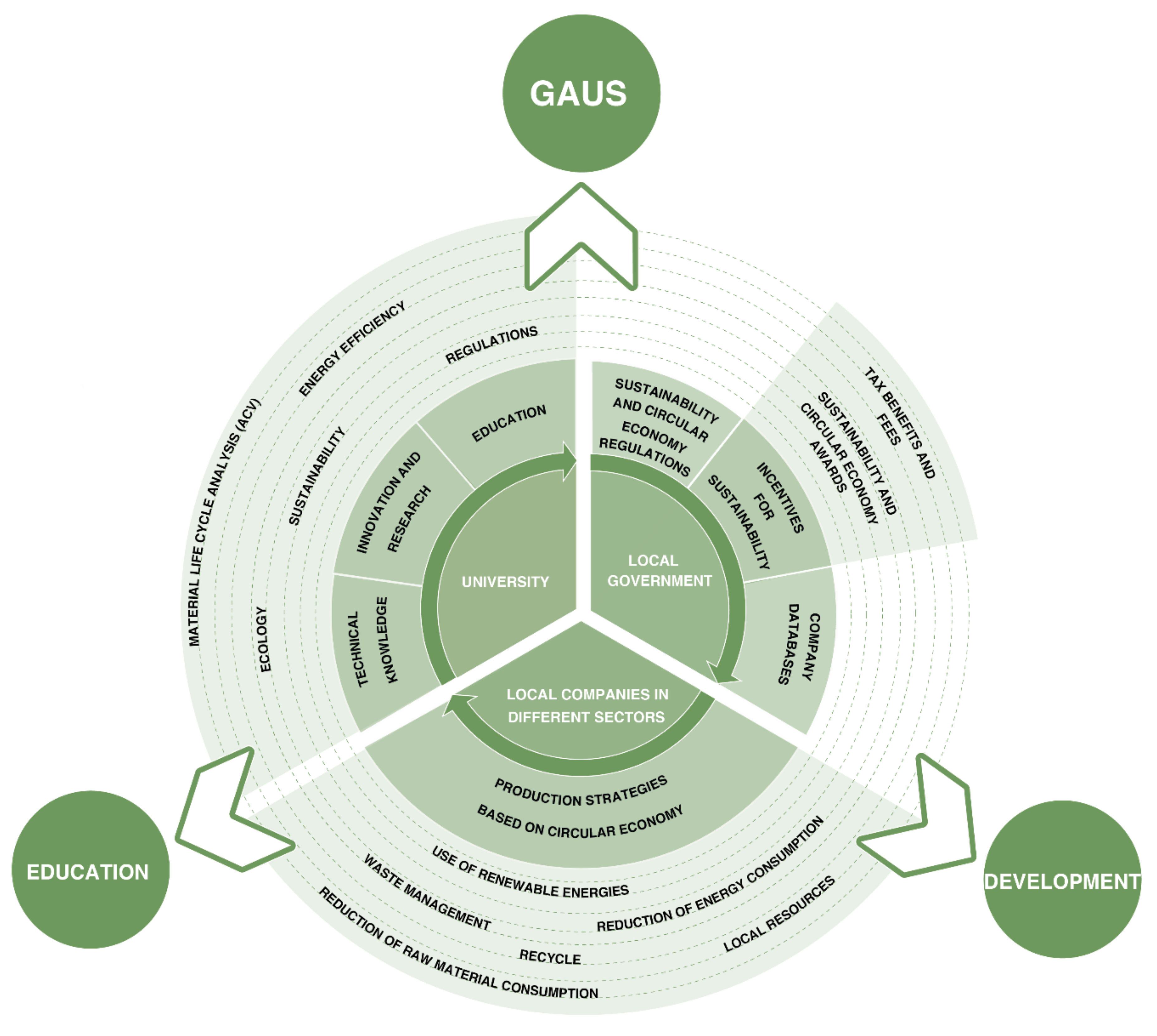 Sustainability 12 07421 g001