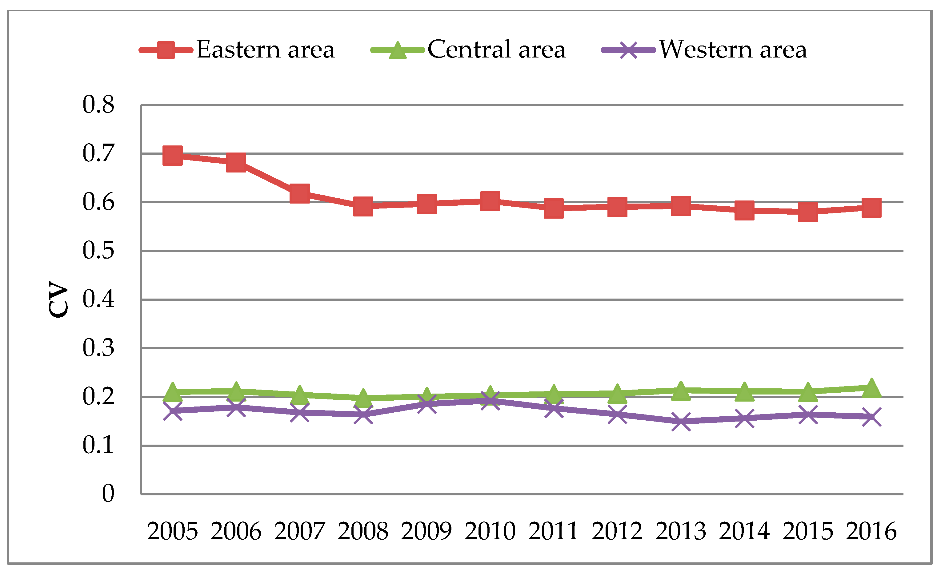 Sustainability 12 07423 g003 Sustainability 12 07423 g003