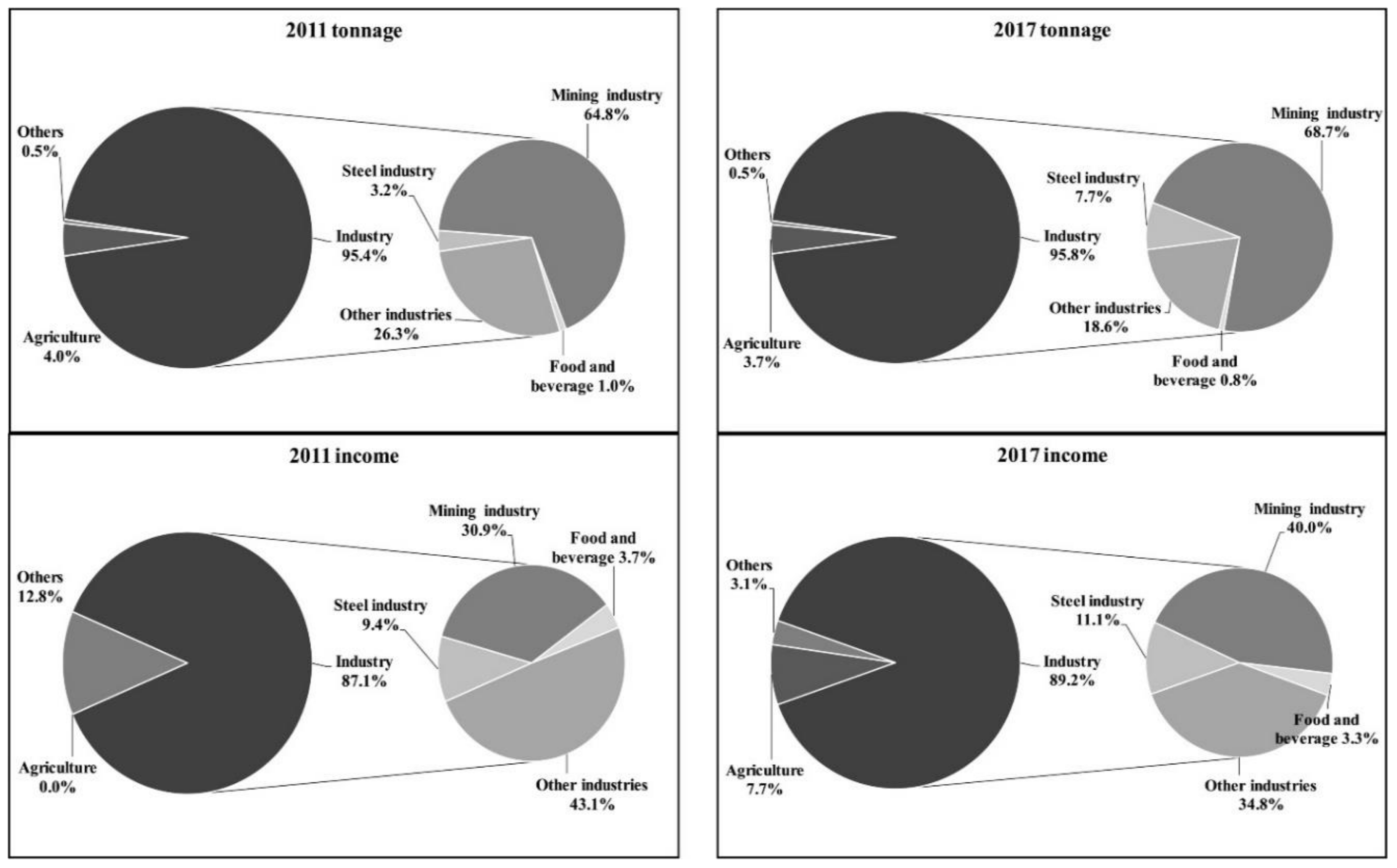 Sustainability 12 07424 g003