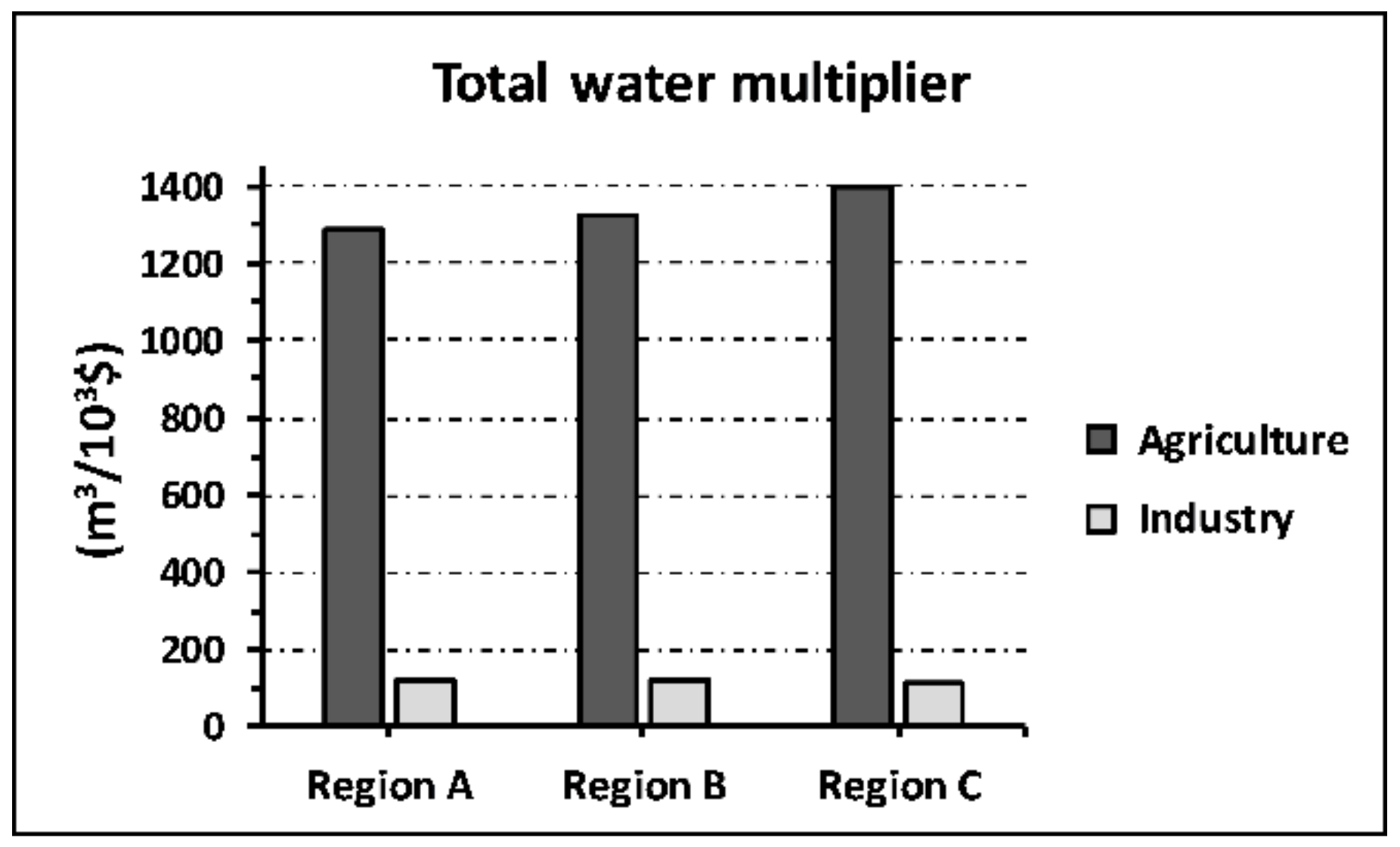 Sustainability 12 07424 g004