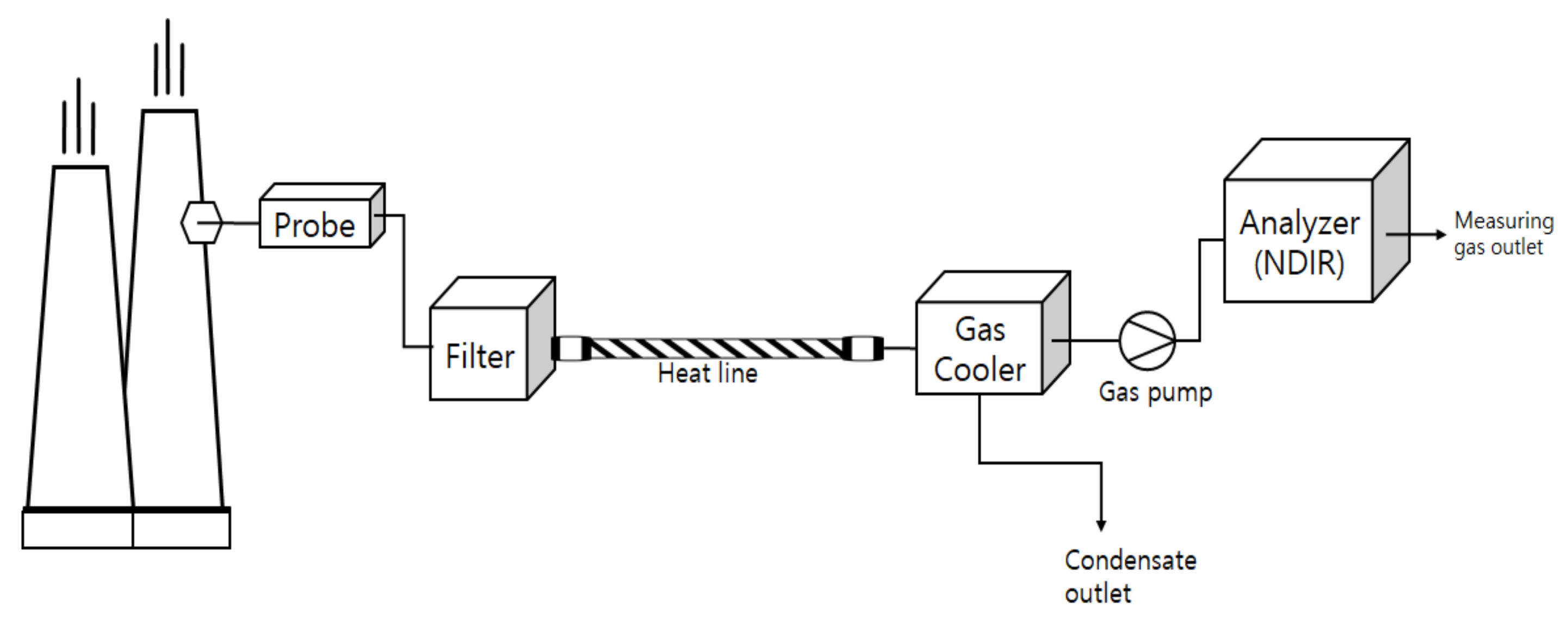 Sustainability 12 07425 g001 Sustainability 12 07425 g001