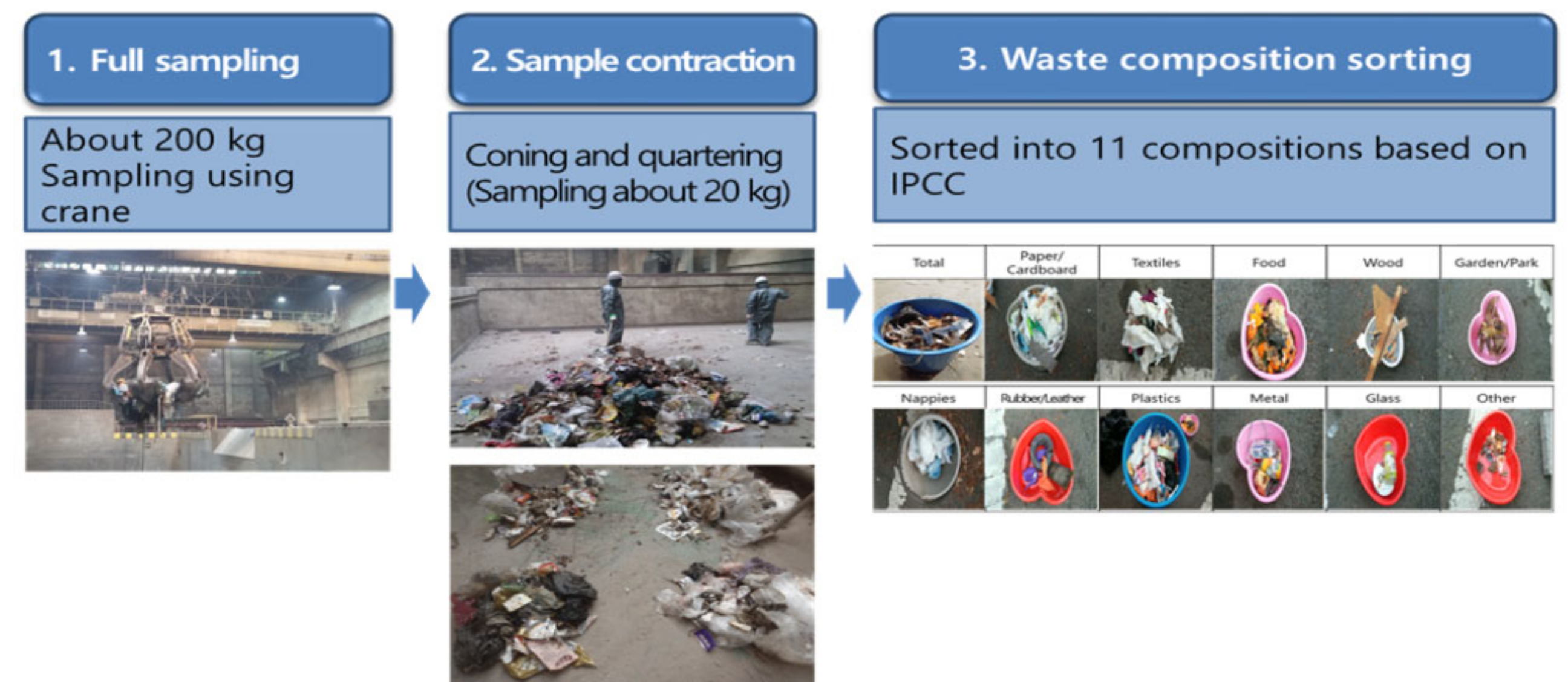 Sustainability Free FullText Seasonal Variation Analysis Method of