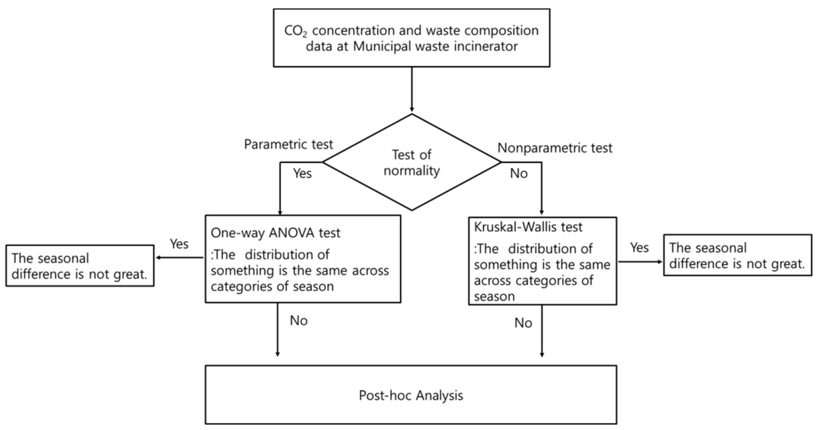 Sustainability 12 07425 g003 Sustainability 12 07425 g003