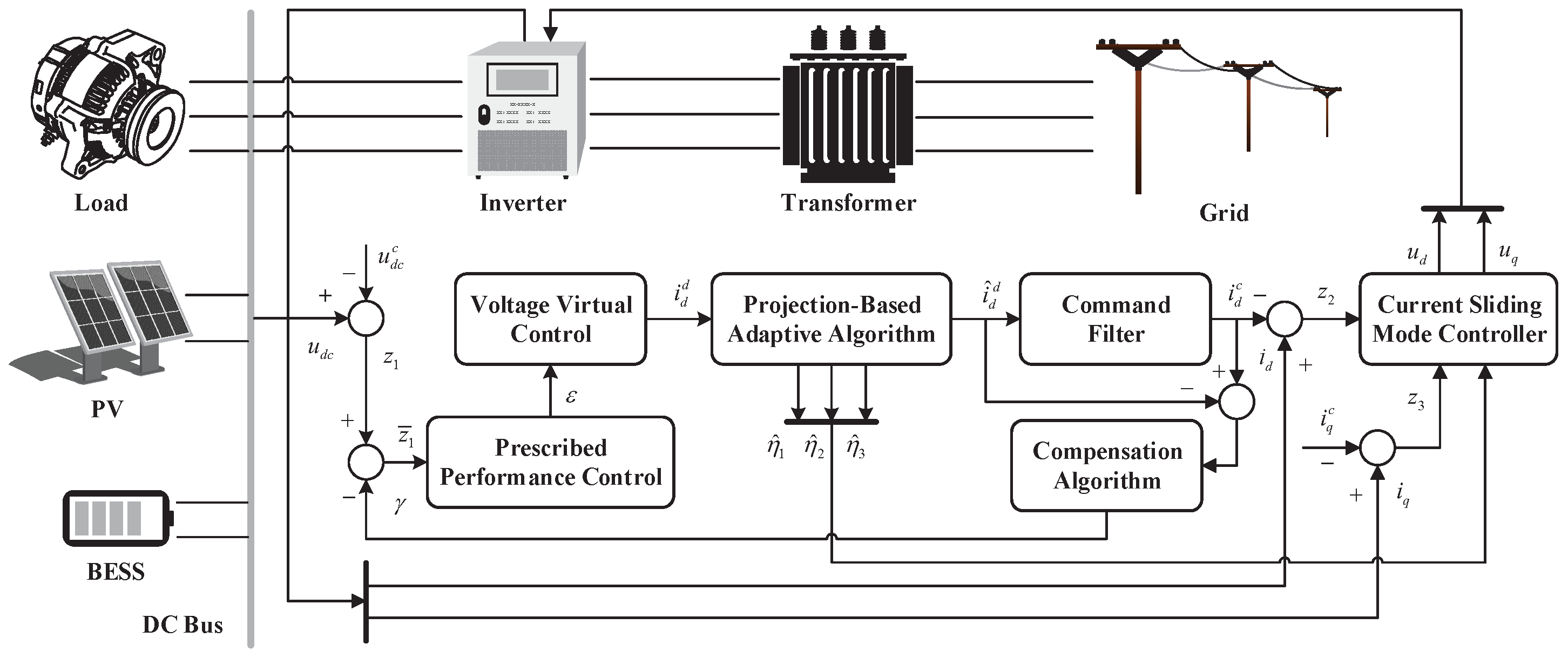Sustainability 12 07429 g003 Sustainability 12 07429 g003
