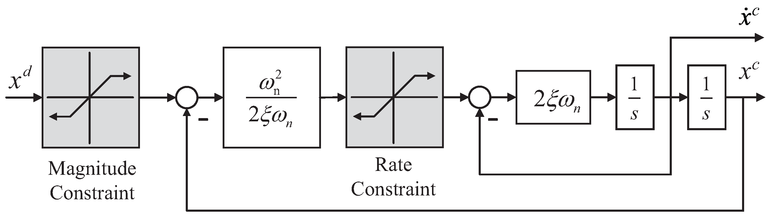 Sustainability 12 07429 g004 Sustainability 12 07429 g004