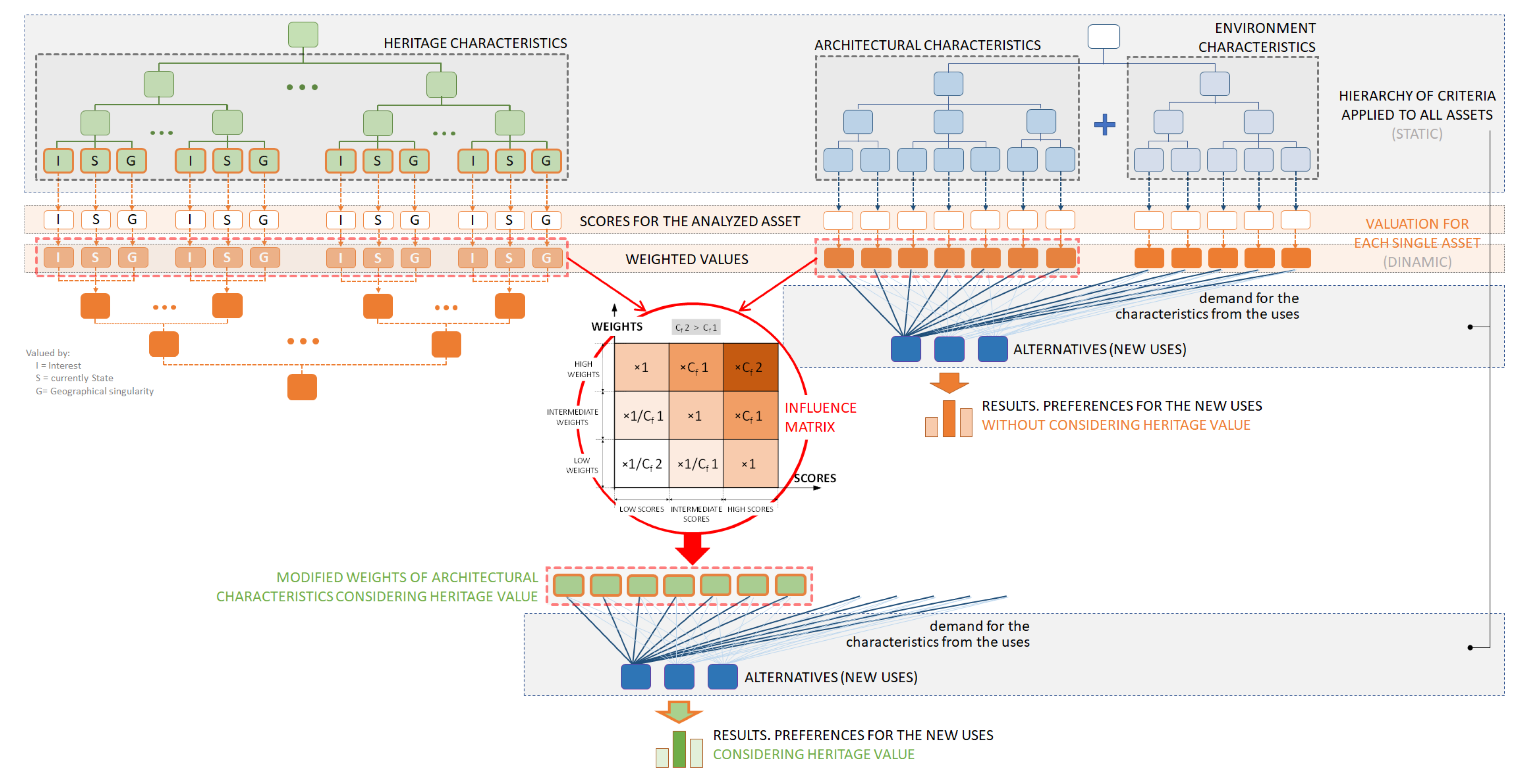 Sustainability 12 07430 g002