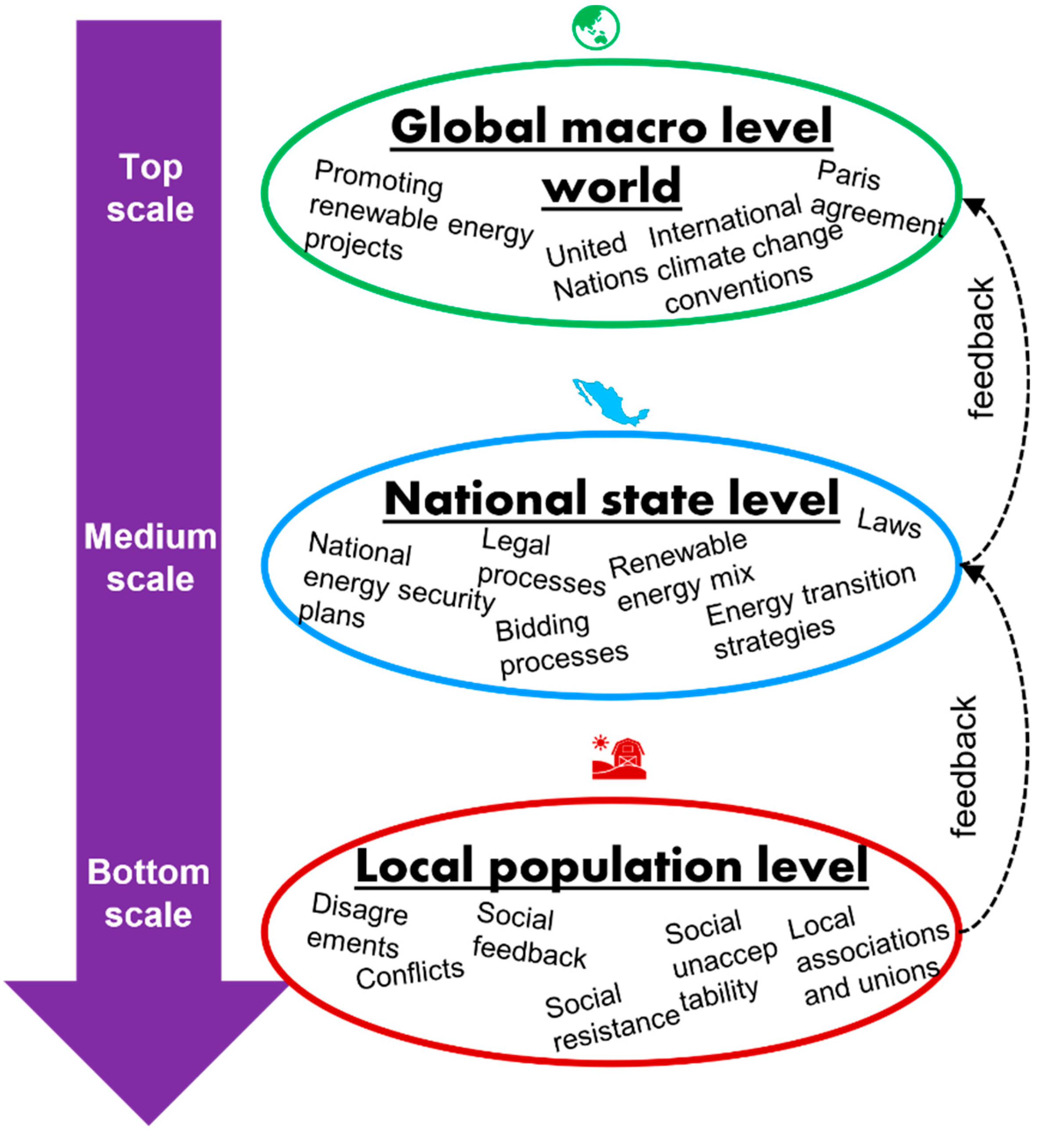 Sustainability 12 07432 g002 Sustainability 12 07432 g002
