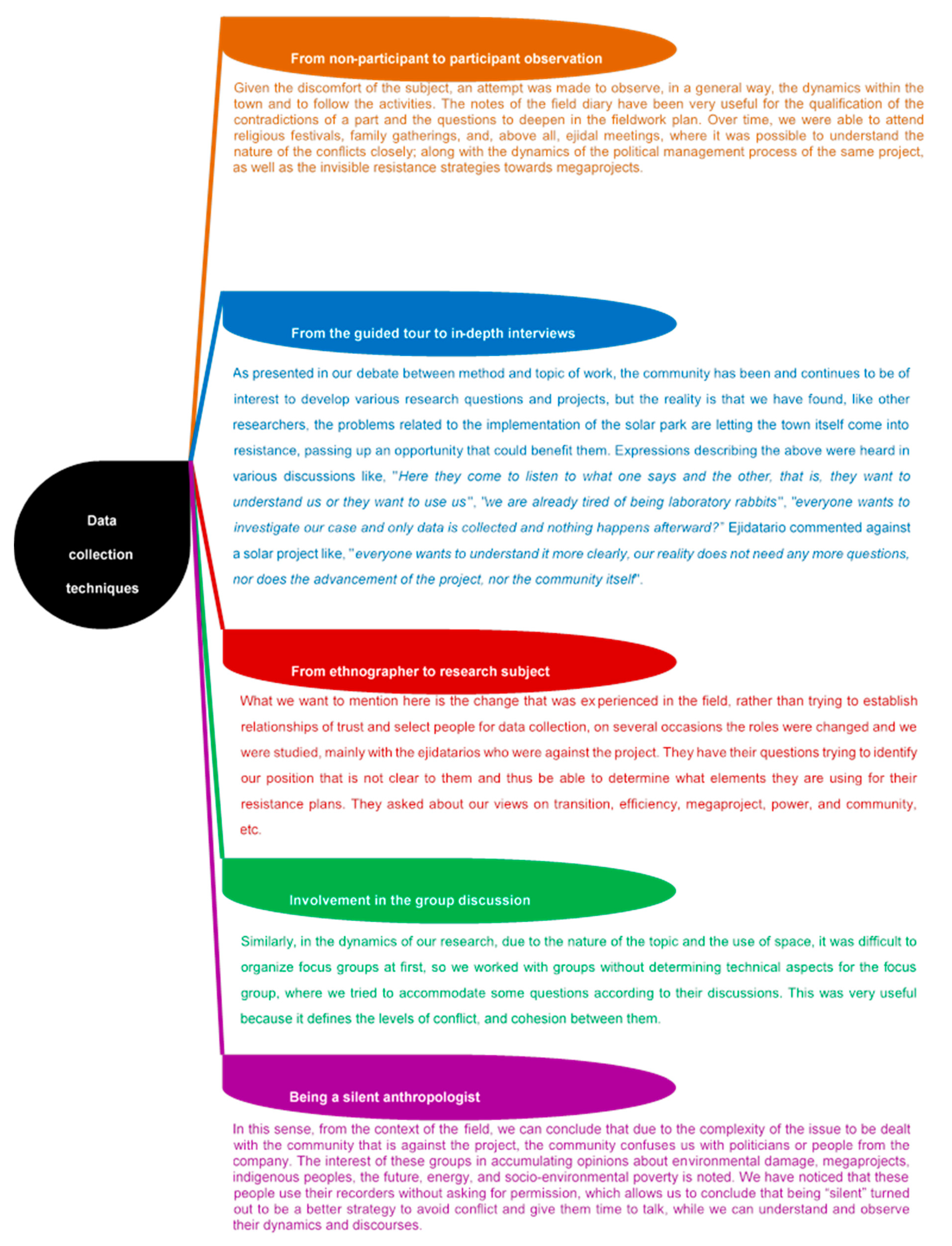 Sustainability 12 07432 g004 Sustainability 12 07432 g004