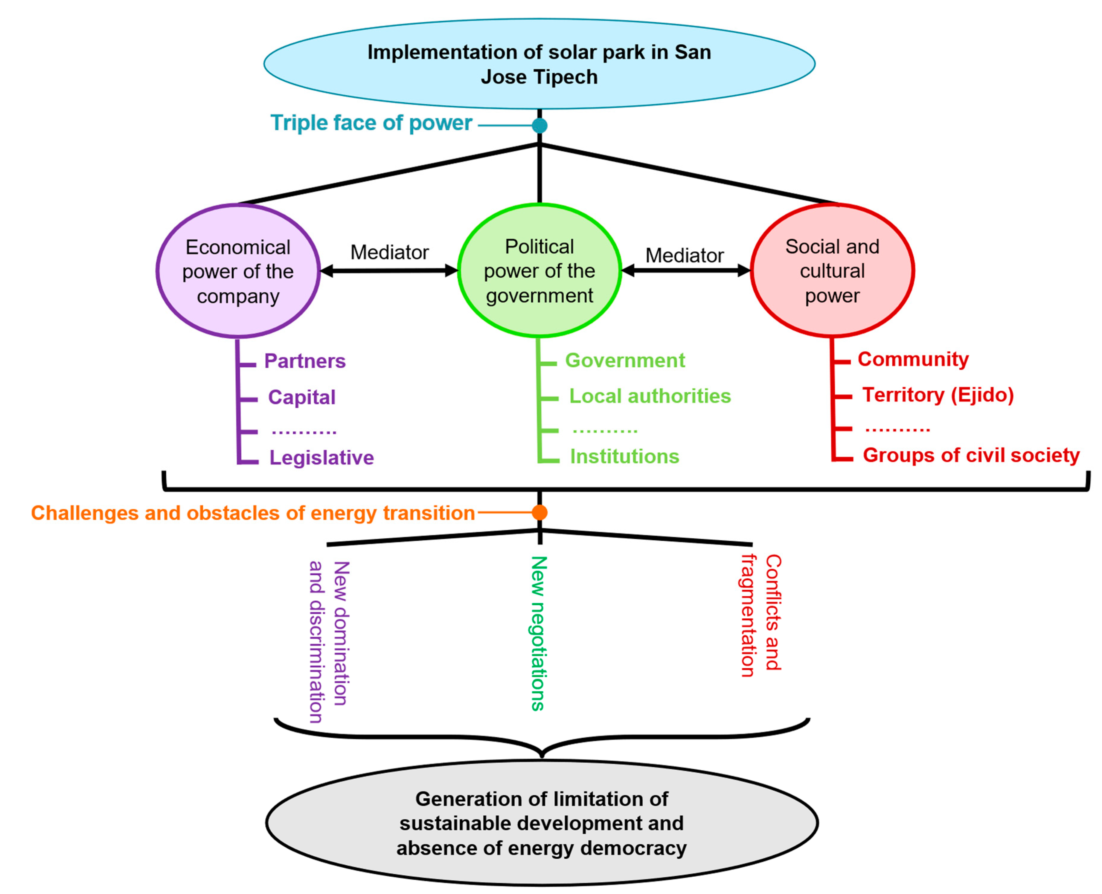 Sustainability 12 07432 g005 Sustainability 12 07432 g005