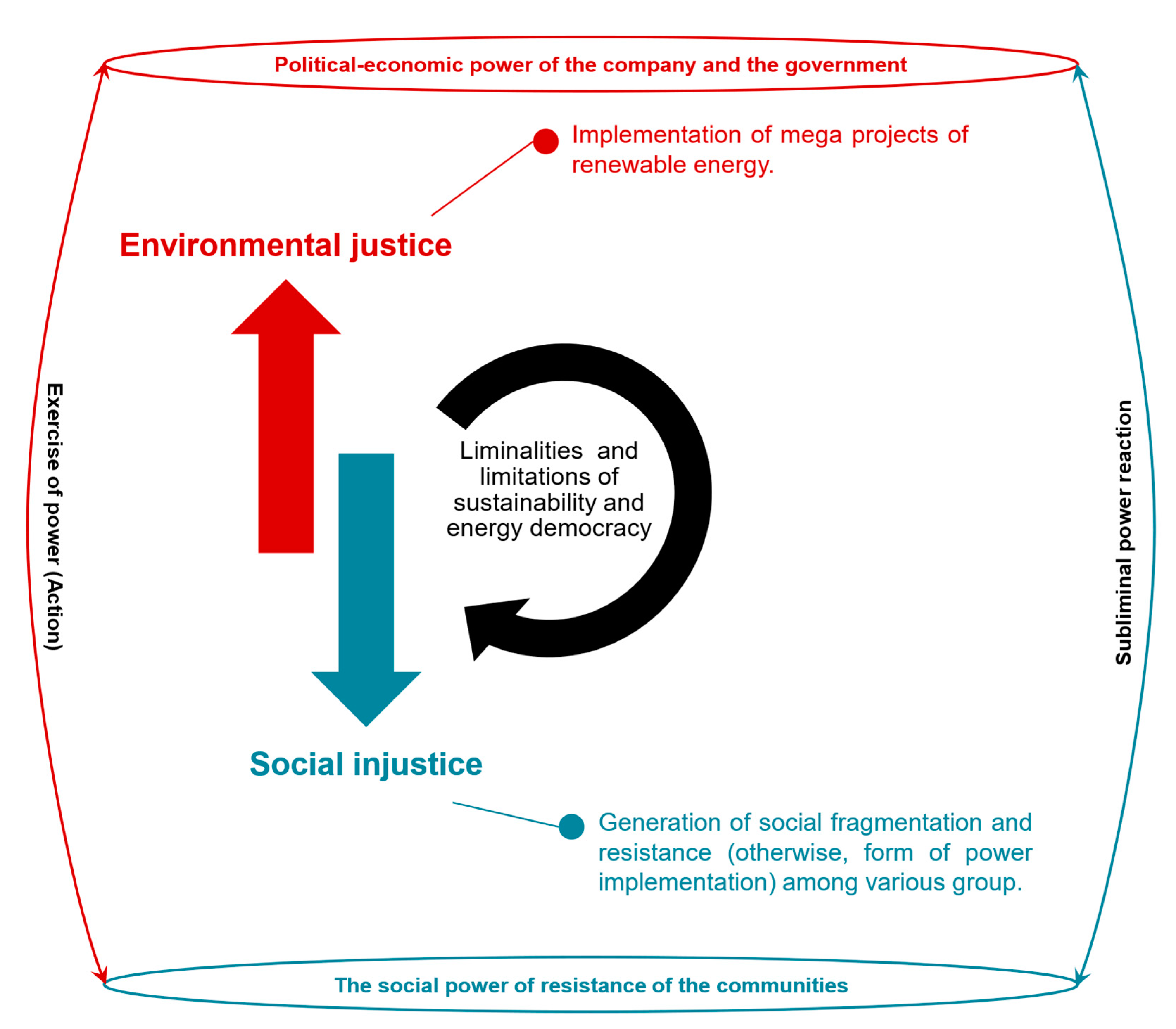 Sustainability 12 07432 g006 Sustainability 12 07432 g006