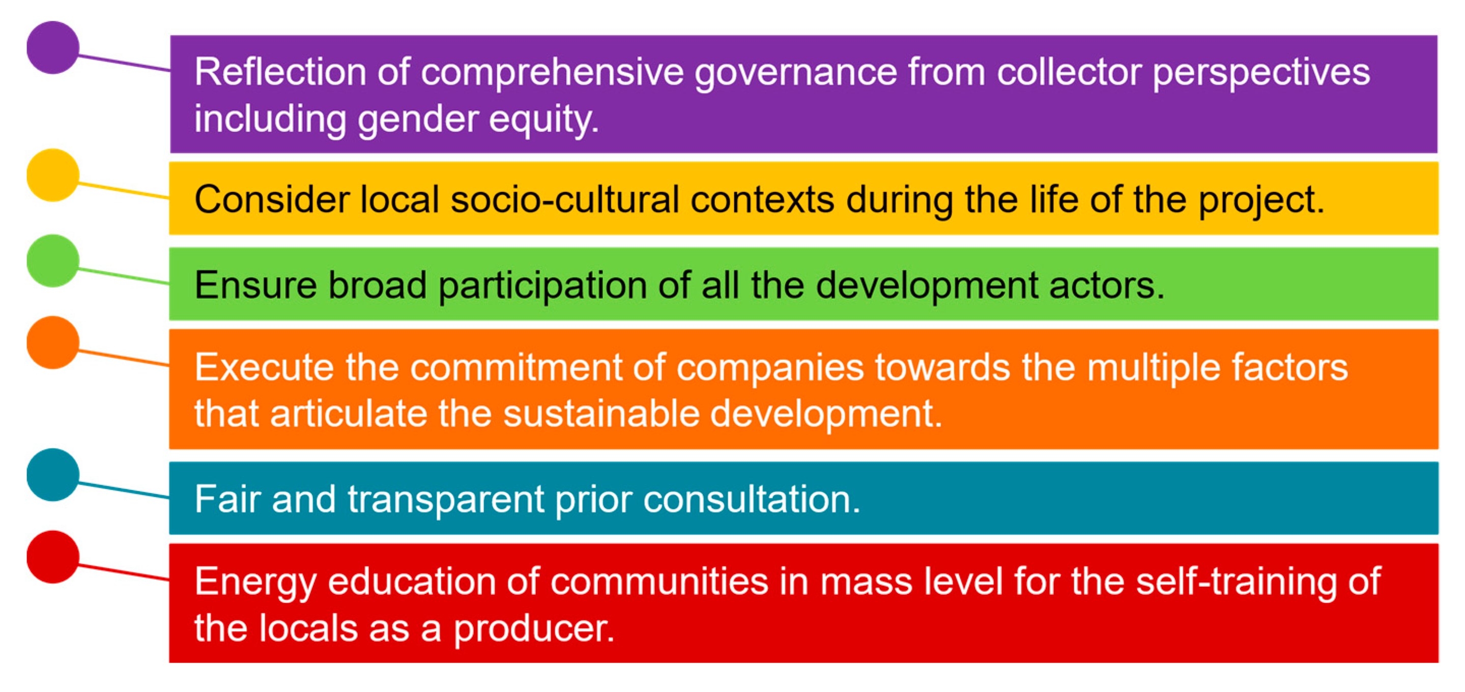 Sustainability 12 07432 g007 Sustainability 12 07432 g007