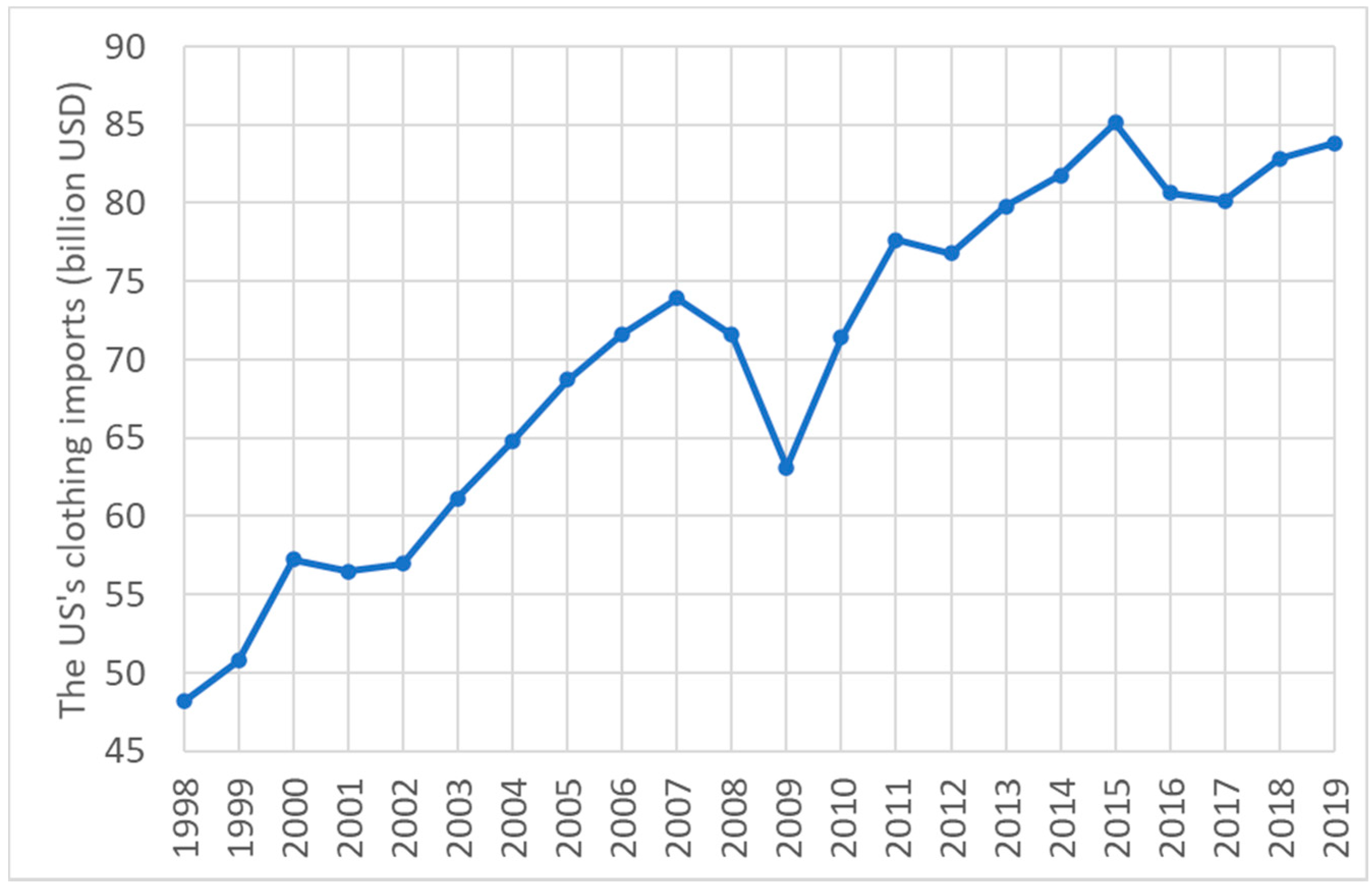 Sustainability 12 07433 g001