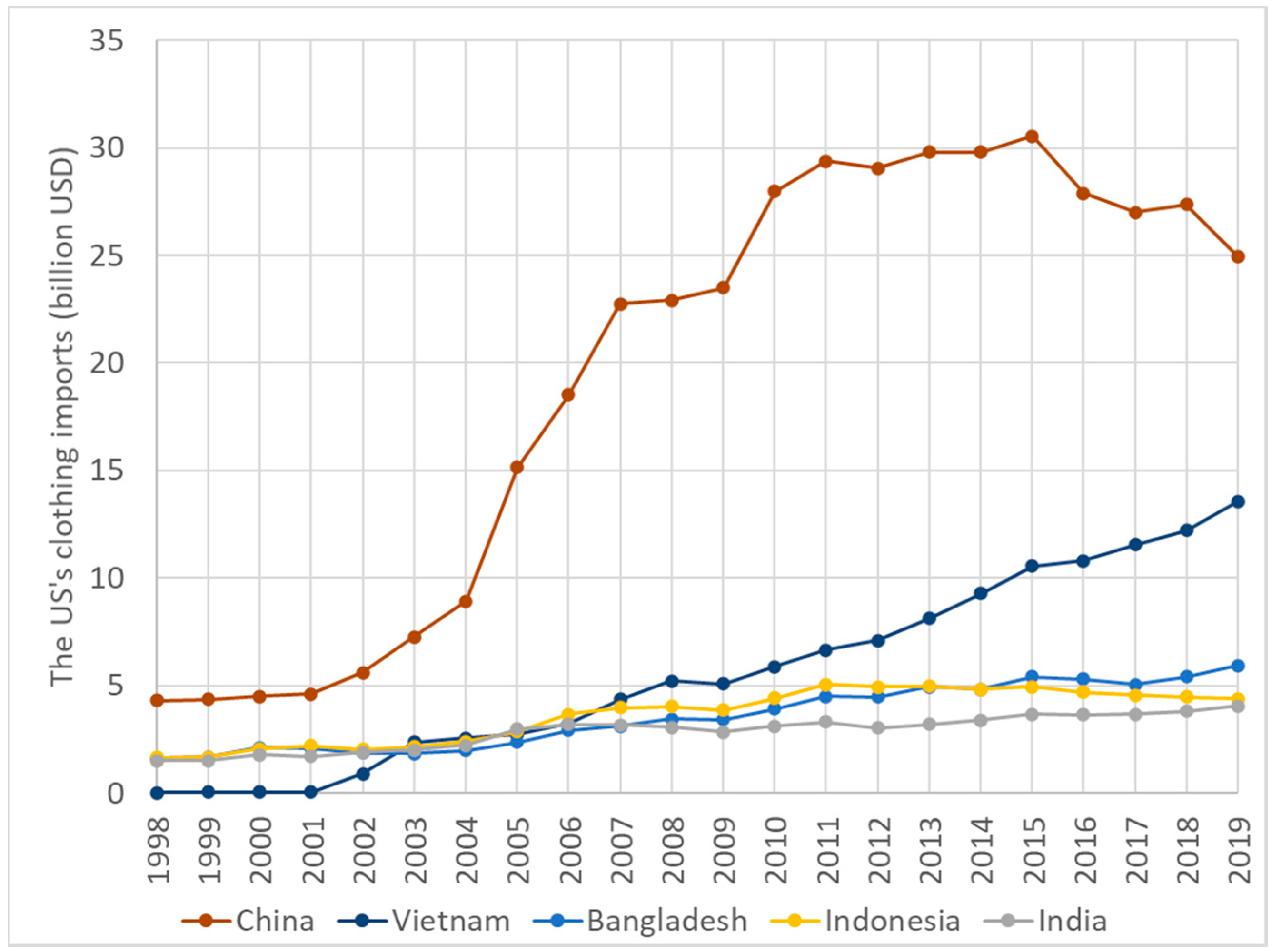 Sustainability 12 07433 g002