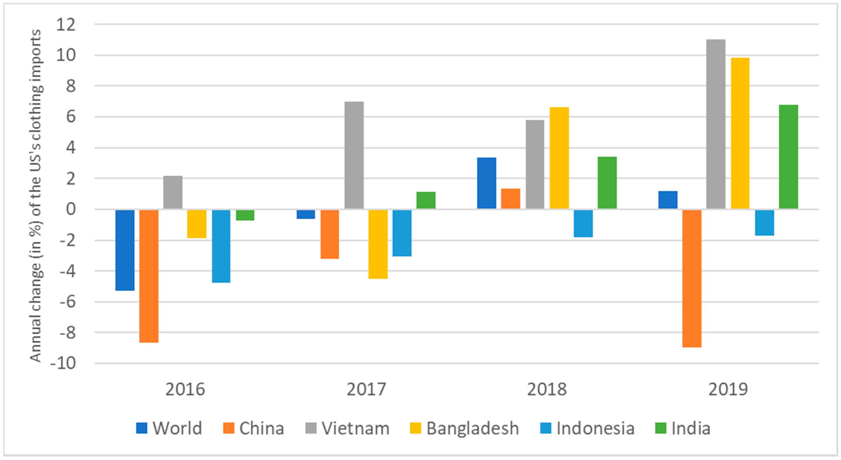 Sustainability 12 07433 g003