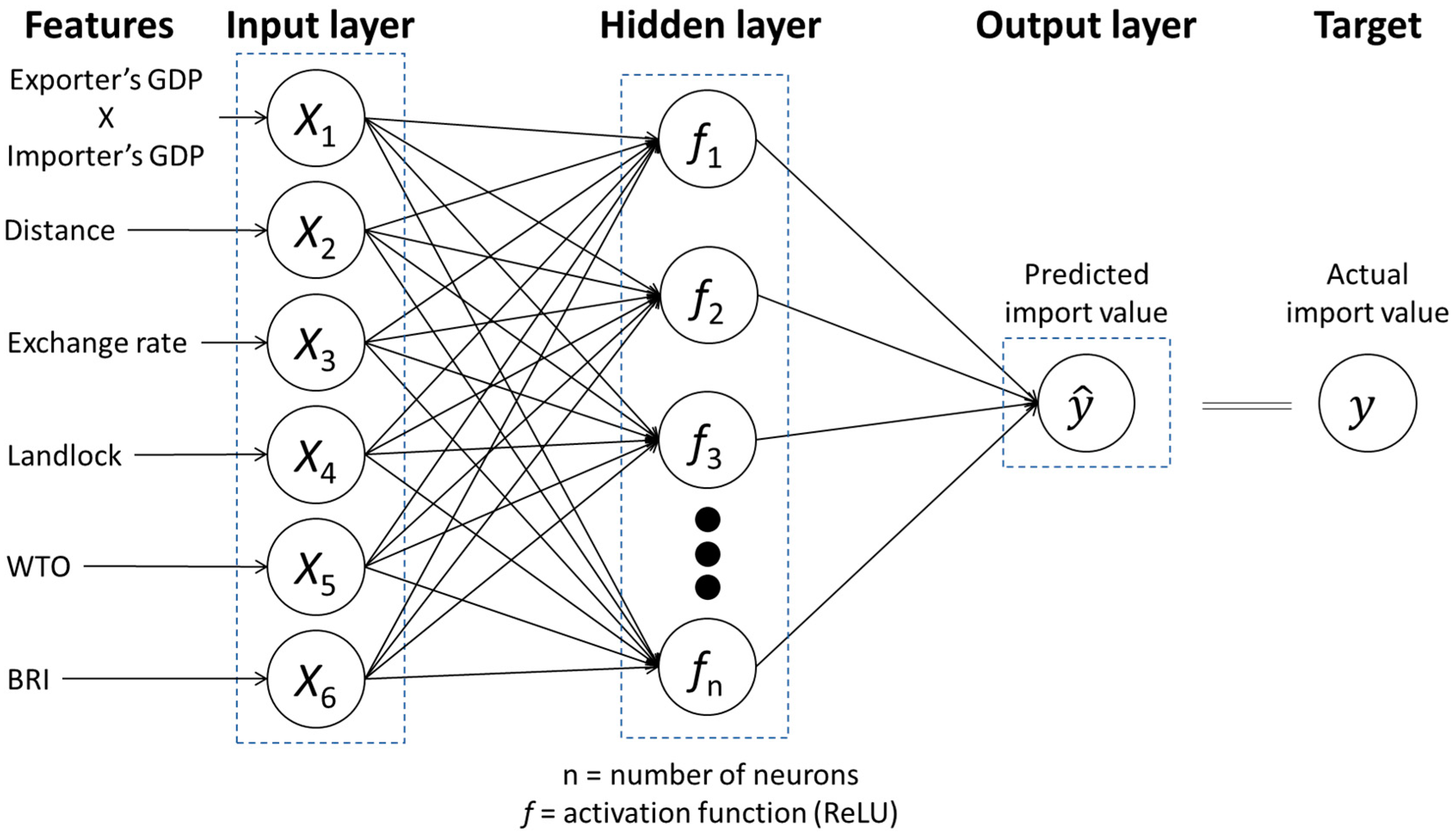 Sustainability | Free Full-Text | The United States’ Clothing Imports ...
