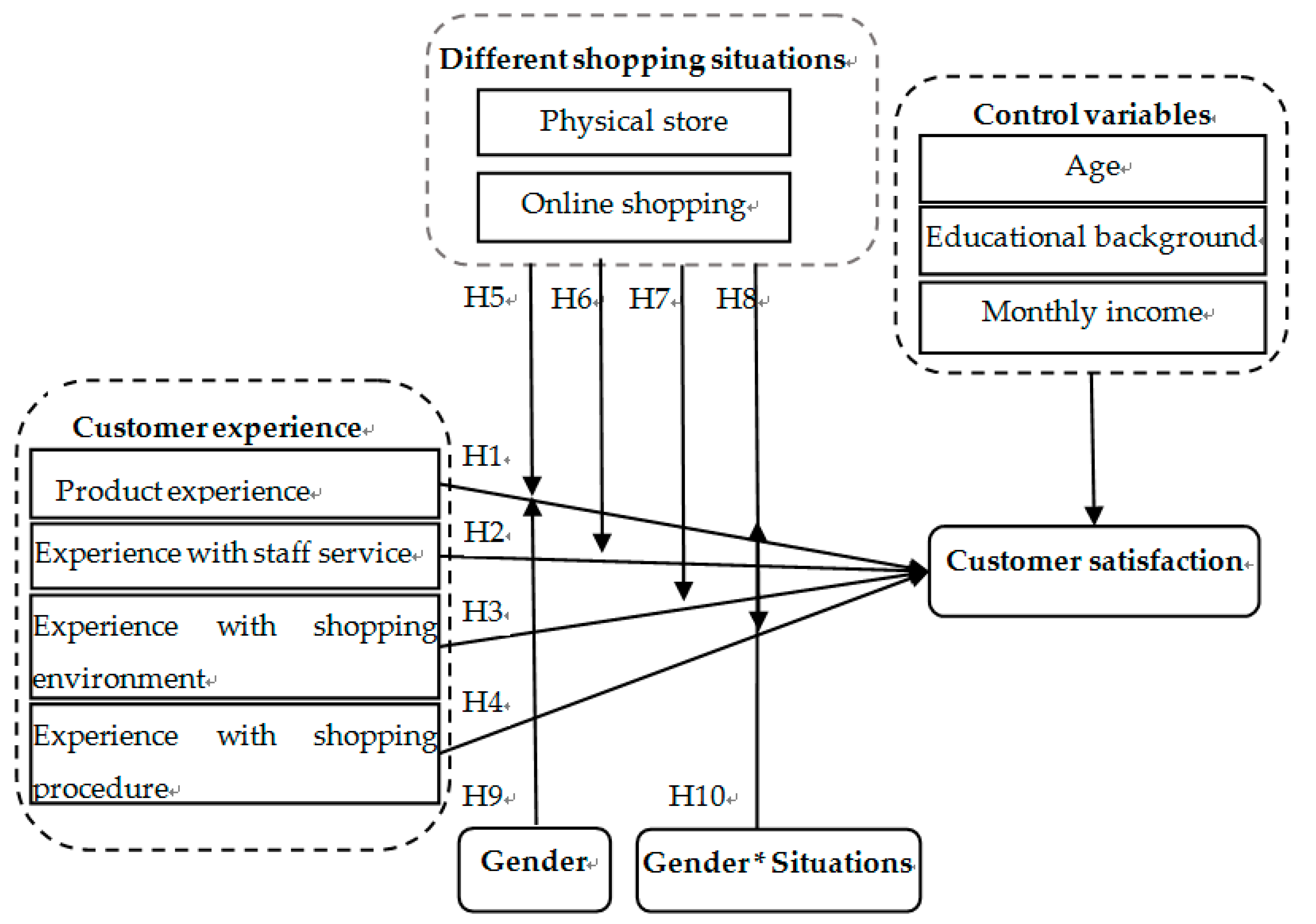 Sustainability 12 07436 g001 Sustainability 12 07436 g001