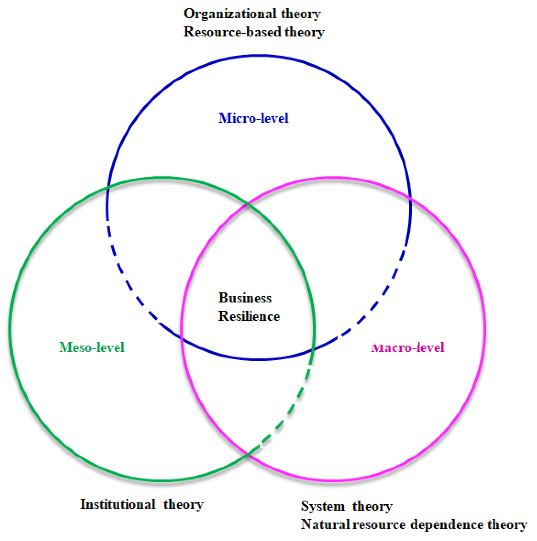 Sustainability Free Full Text Small Amp Medium Sized Enterprises Anizational Resilience Capacity And Flash Floods Insights From A Literature Review Html