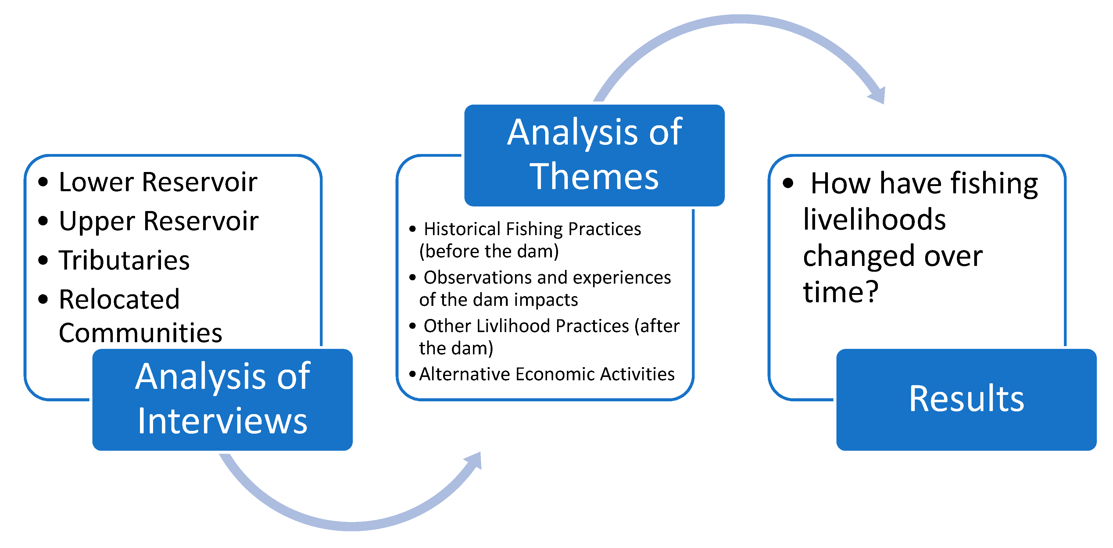 Sustainability 12 07438 g002