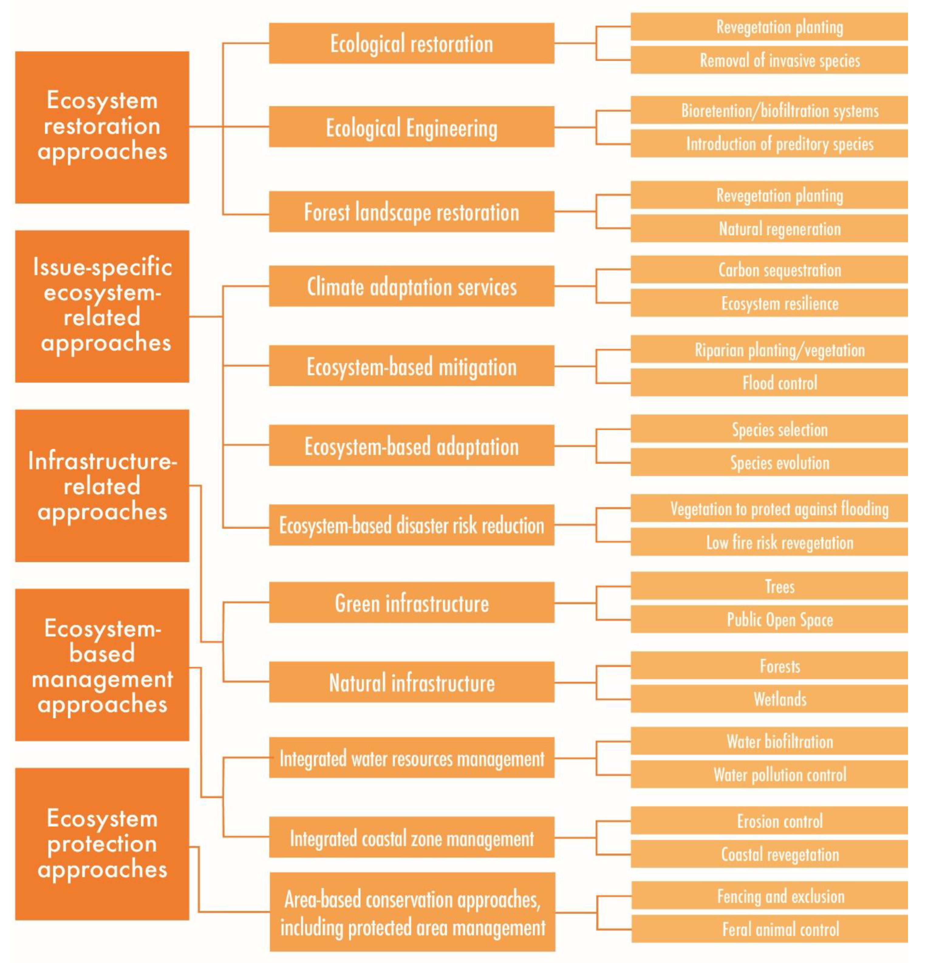 Sustainability 12 07439 g001