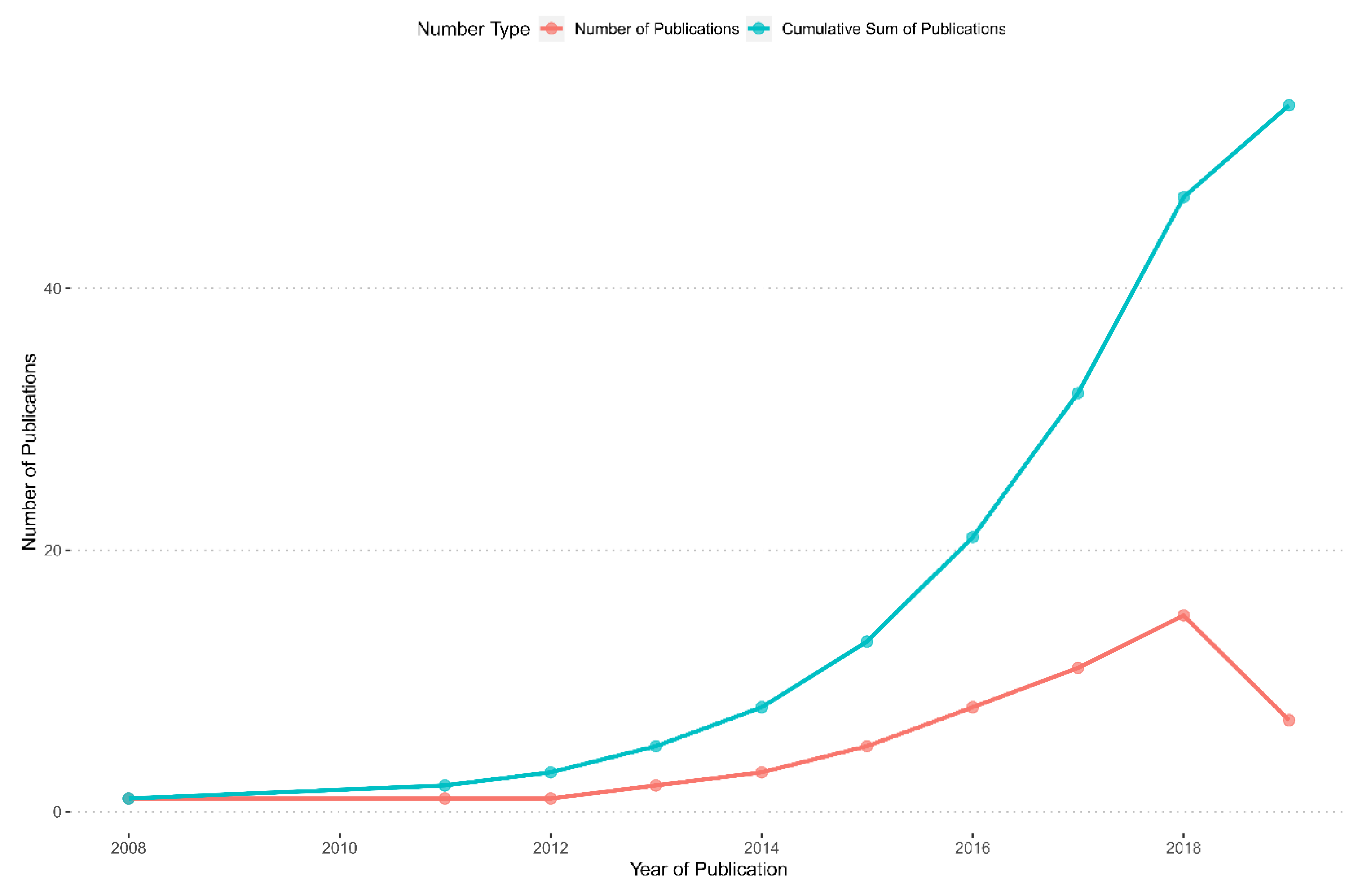 Sustainability 12 07439 g003