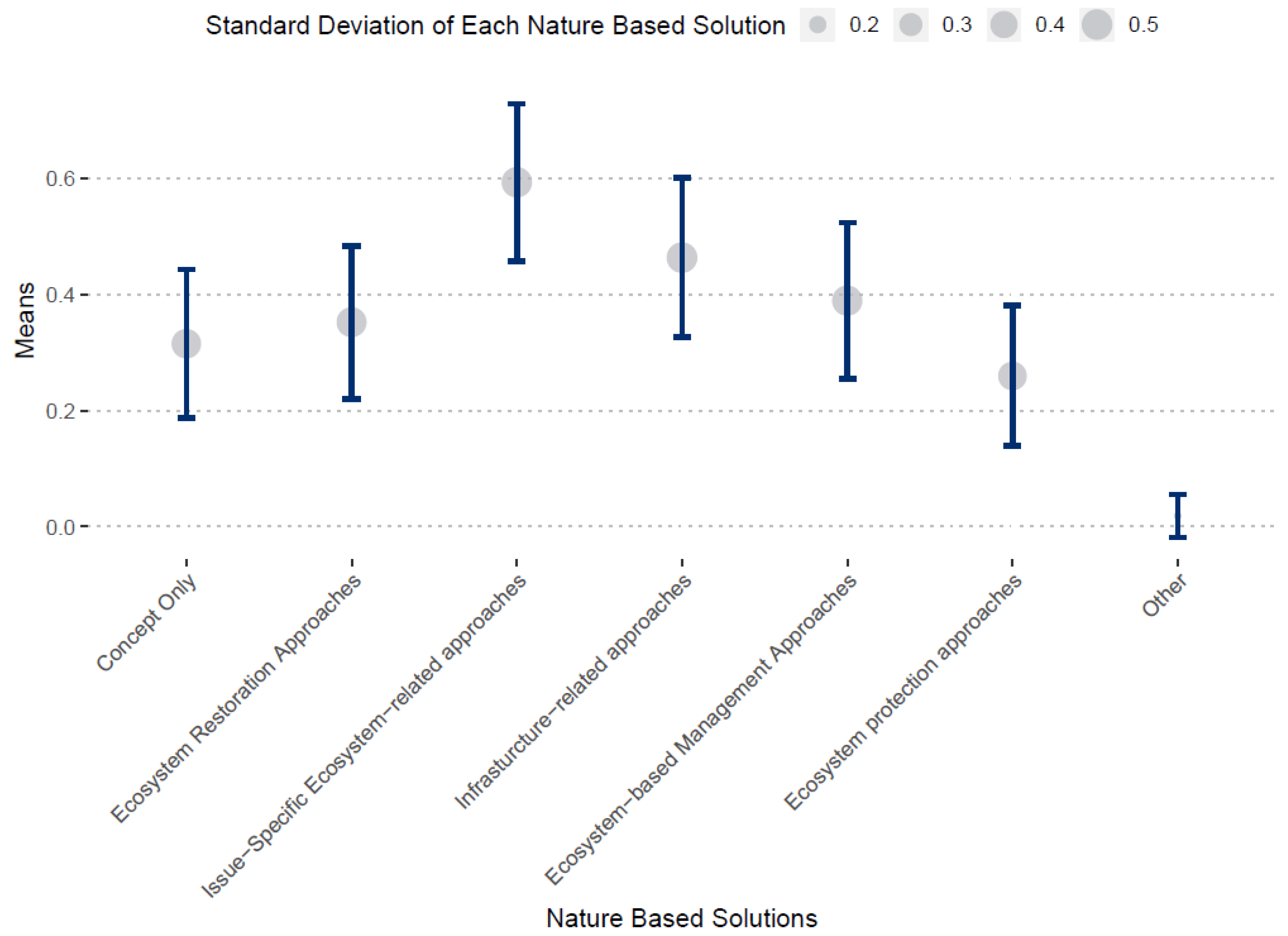 Sustainability 12 07439 g009