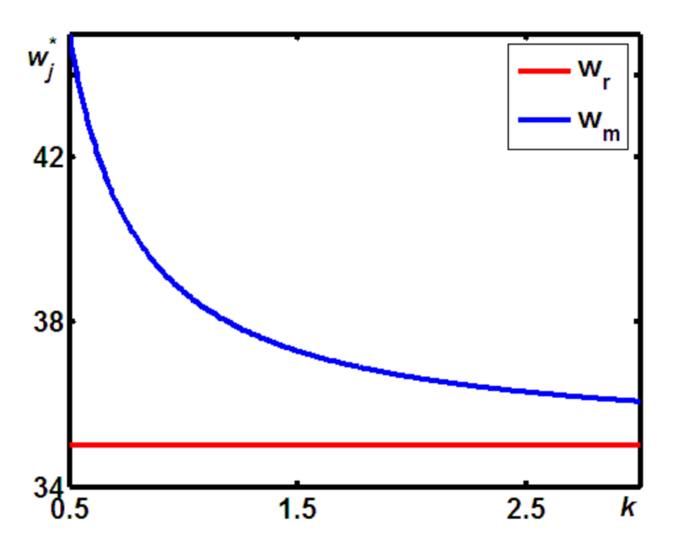 Sustainability 12 07441 g001