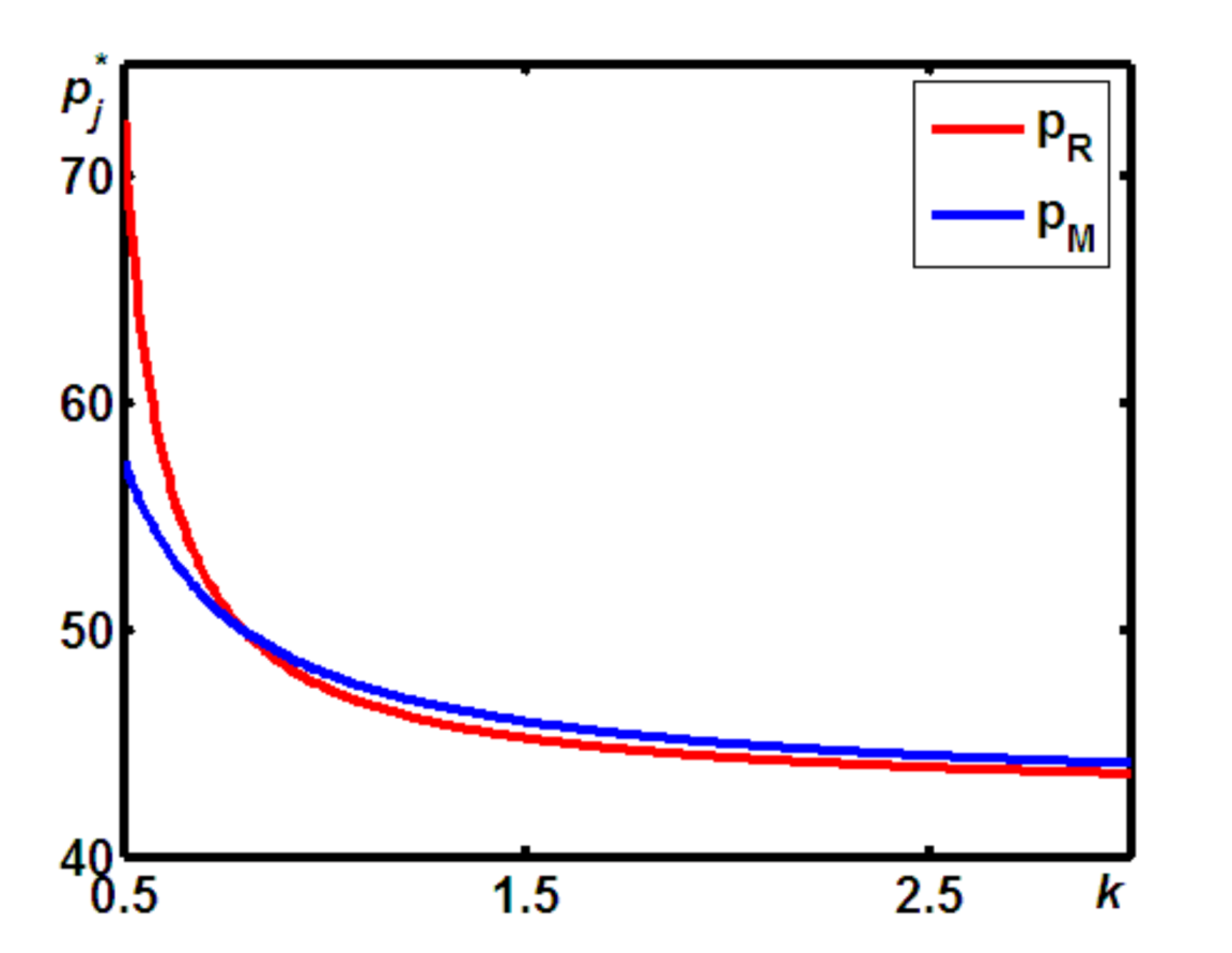 Sustainability 12 07441 g002