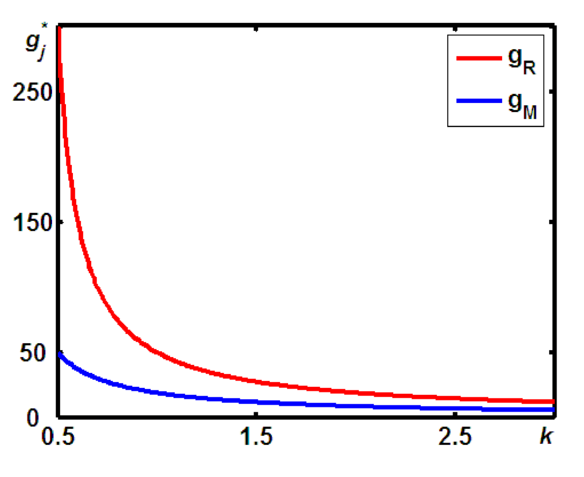Sustainability 12 07441 g003
