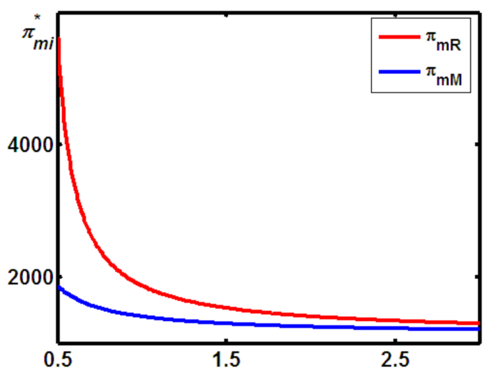 Sustainability 12 07441 g004