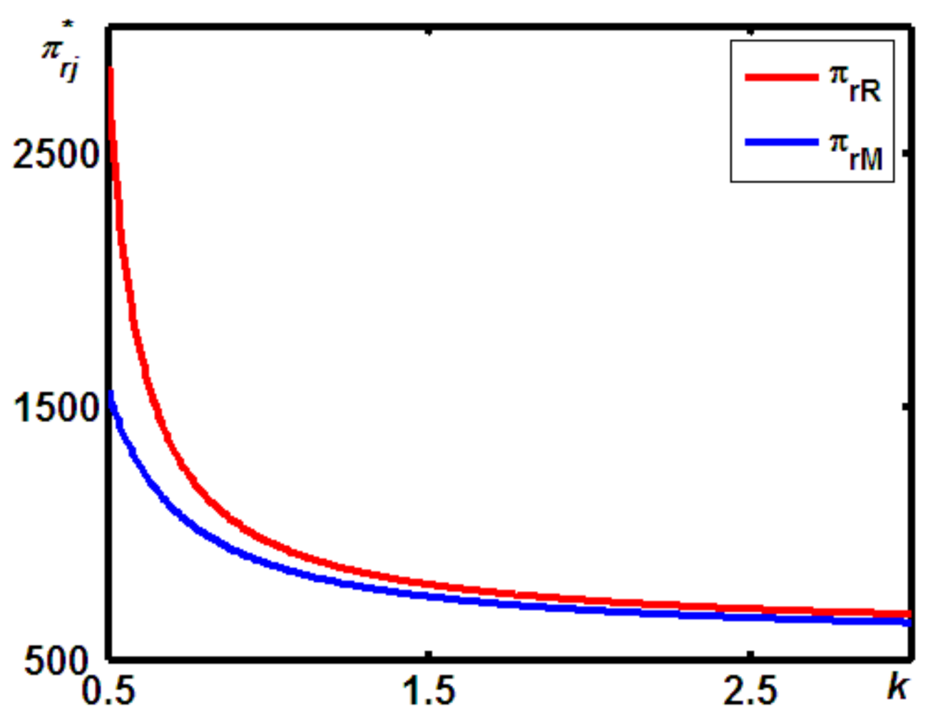Sustainability 12 07441 g005